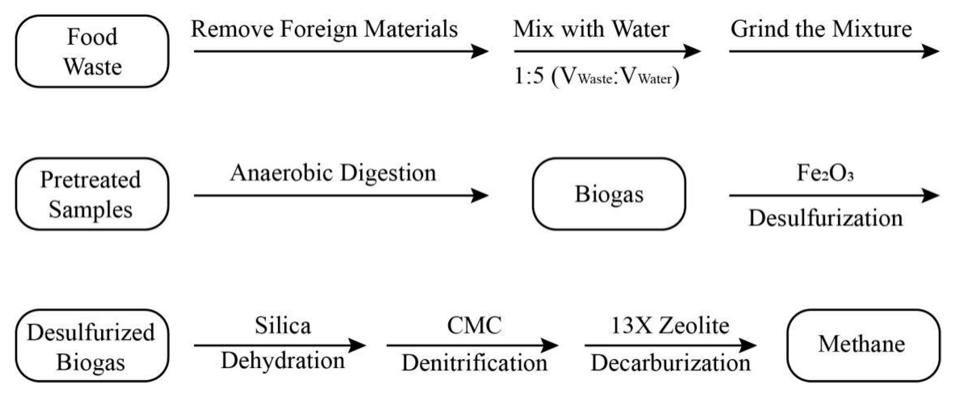 Processes 08 00941 g001