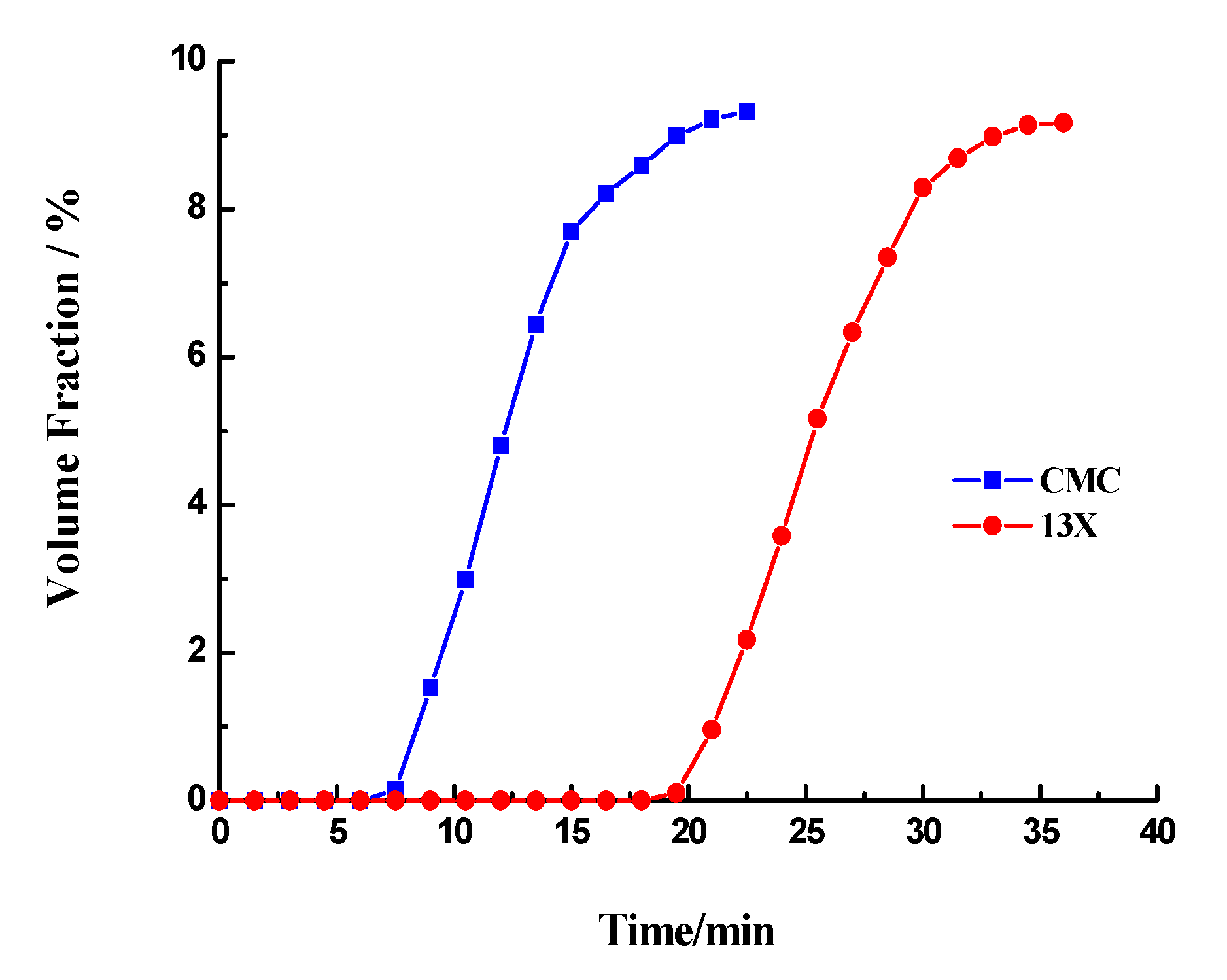 Processes 08 00941 g004