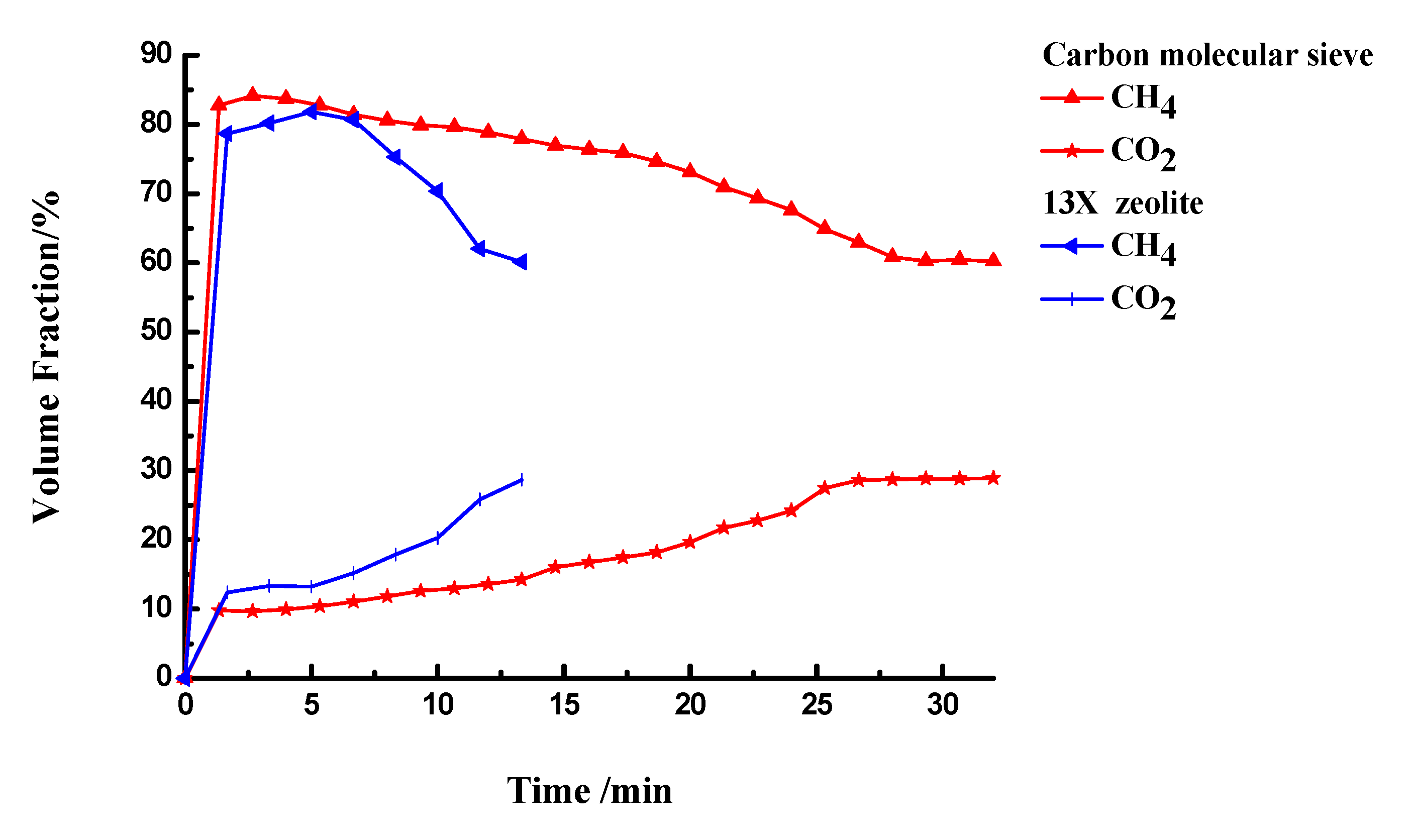Processes 08 00941 g005