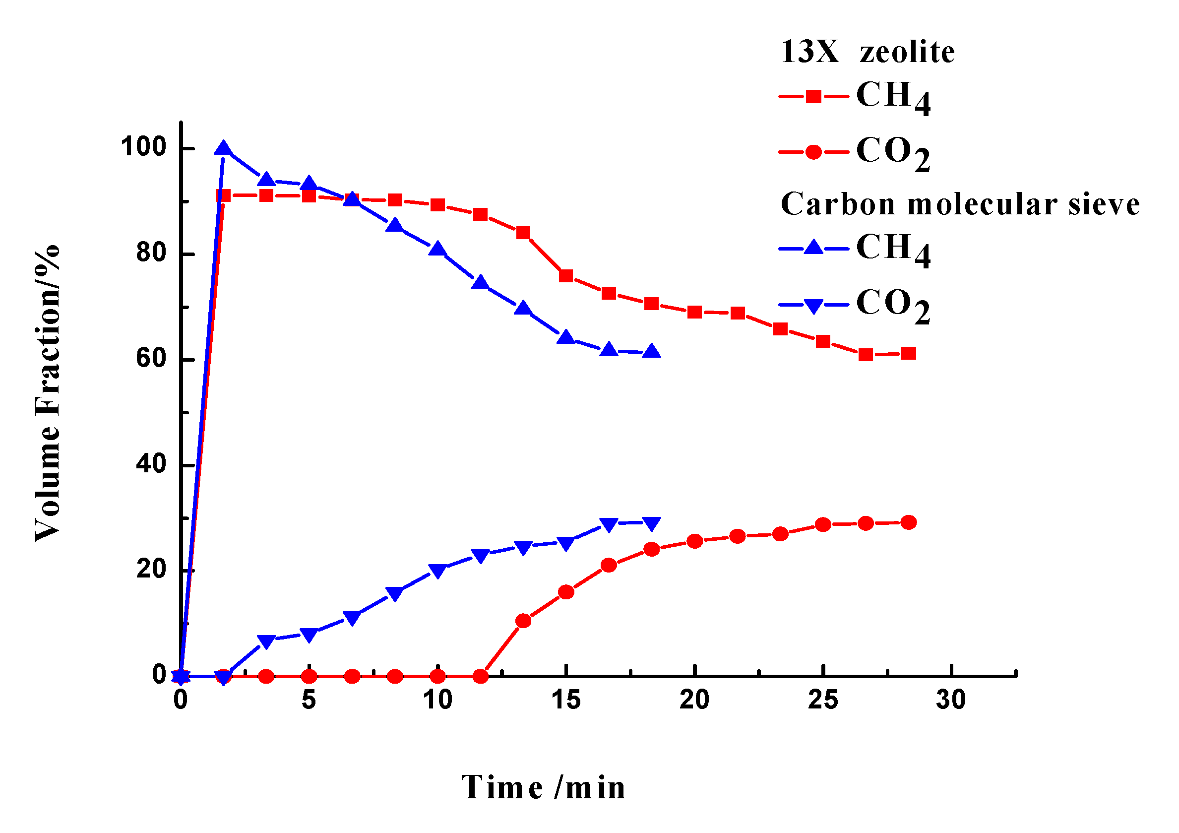 Processes 08 00941 g006