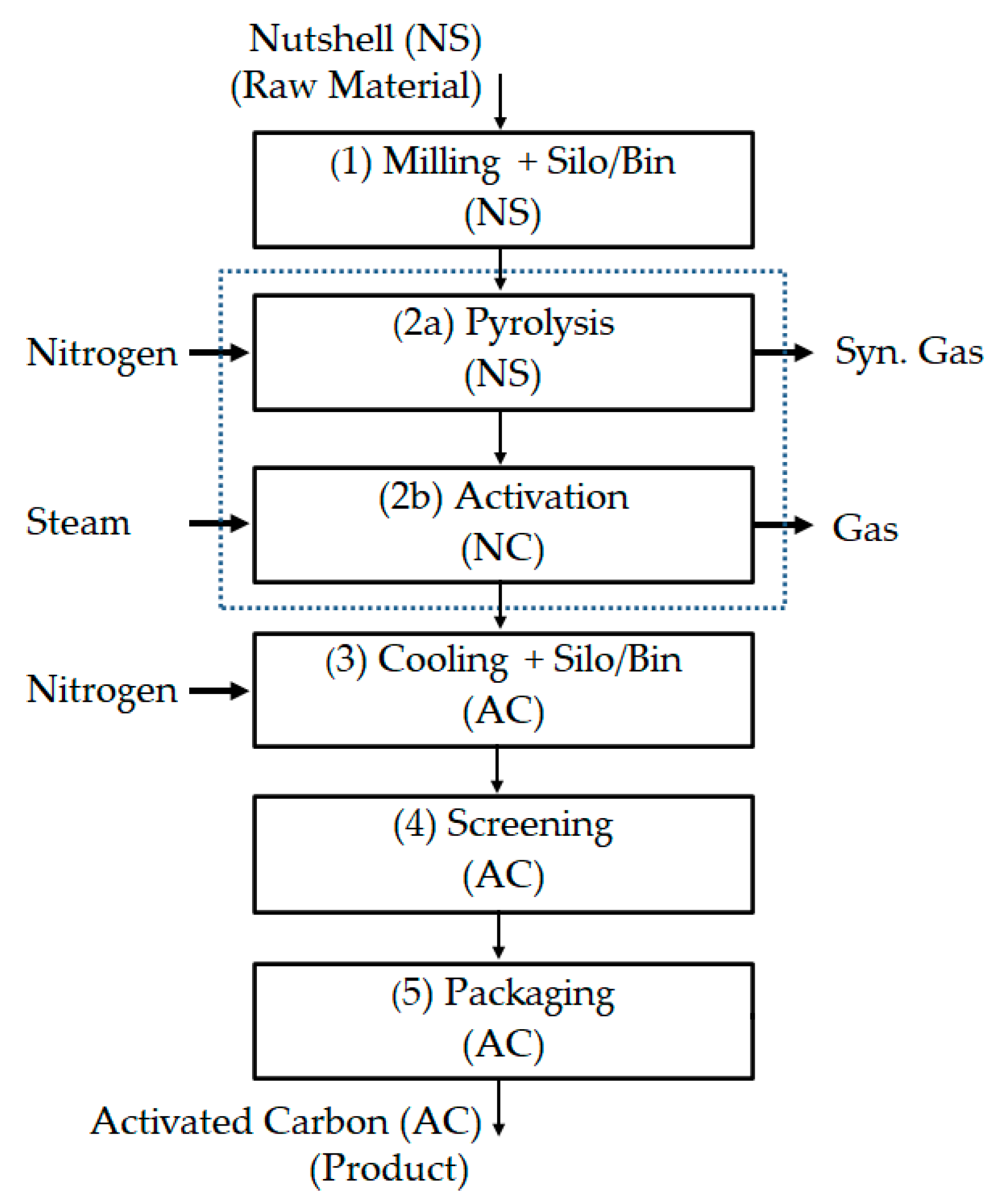 Processes 08 00945 g001