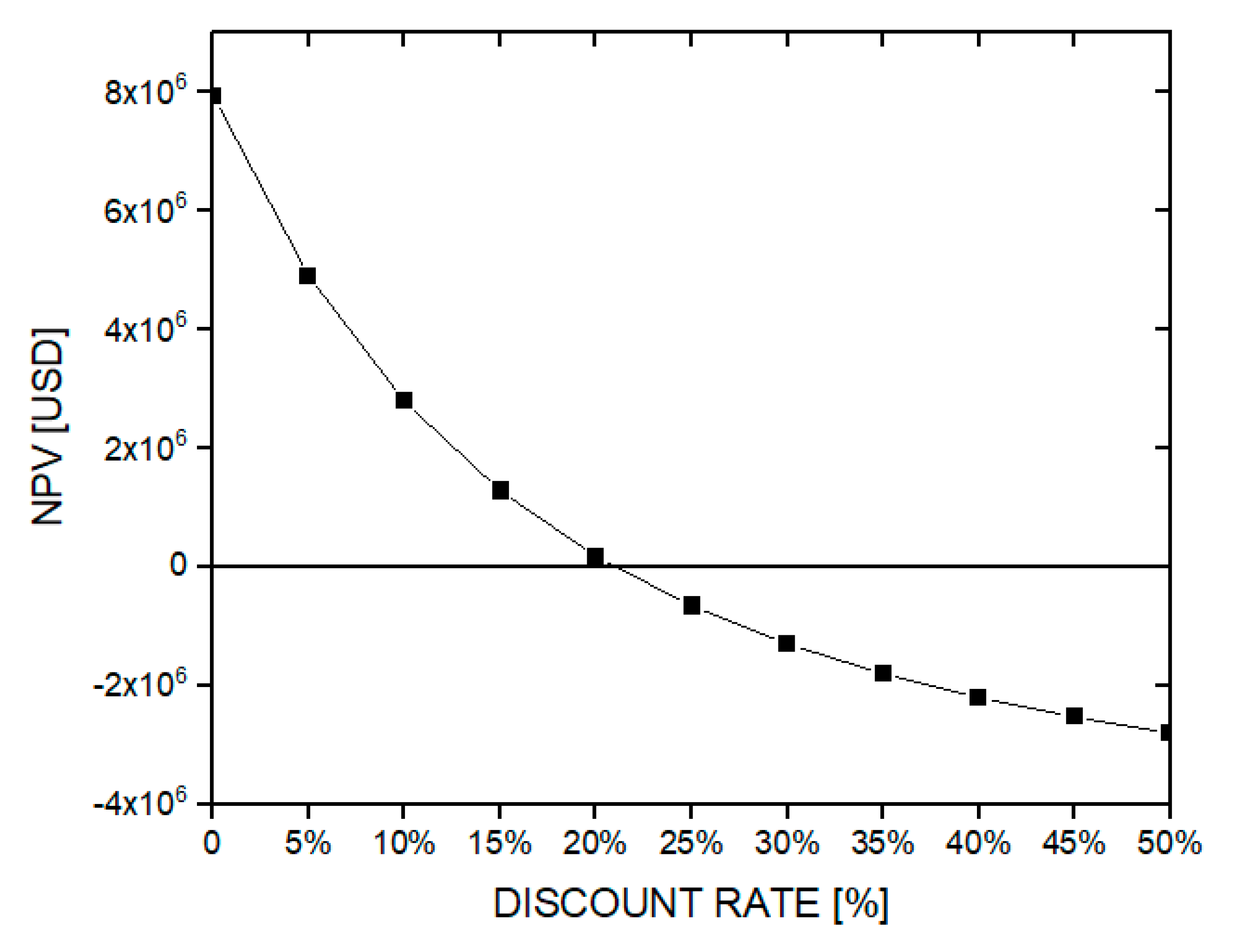 Processes 08 00945 g003