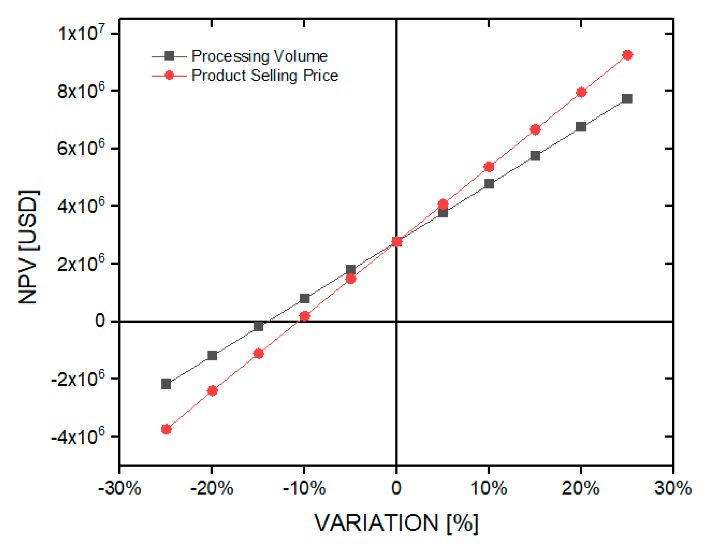Processes 08 00945 g005