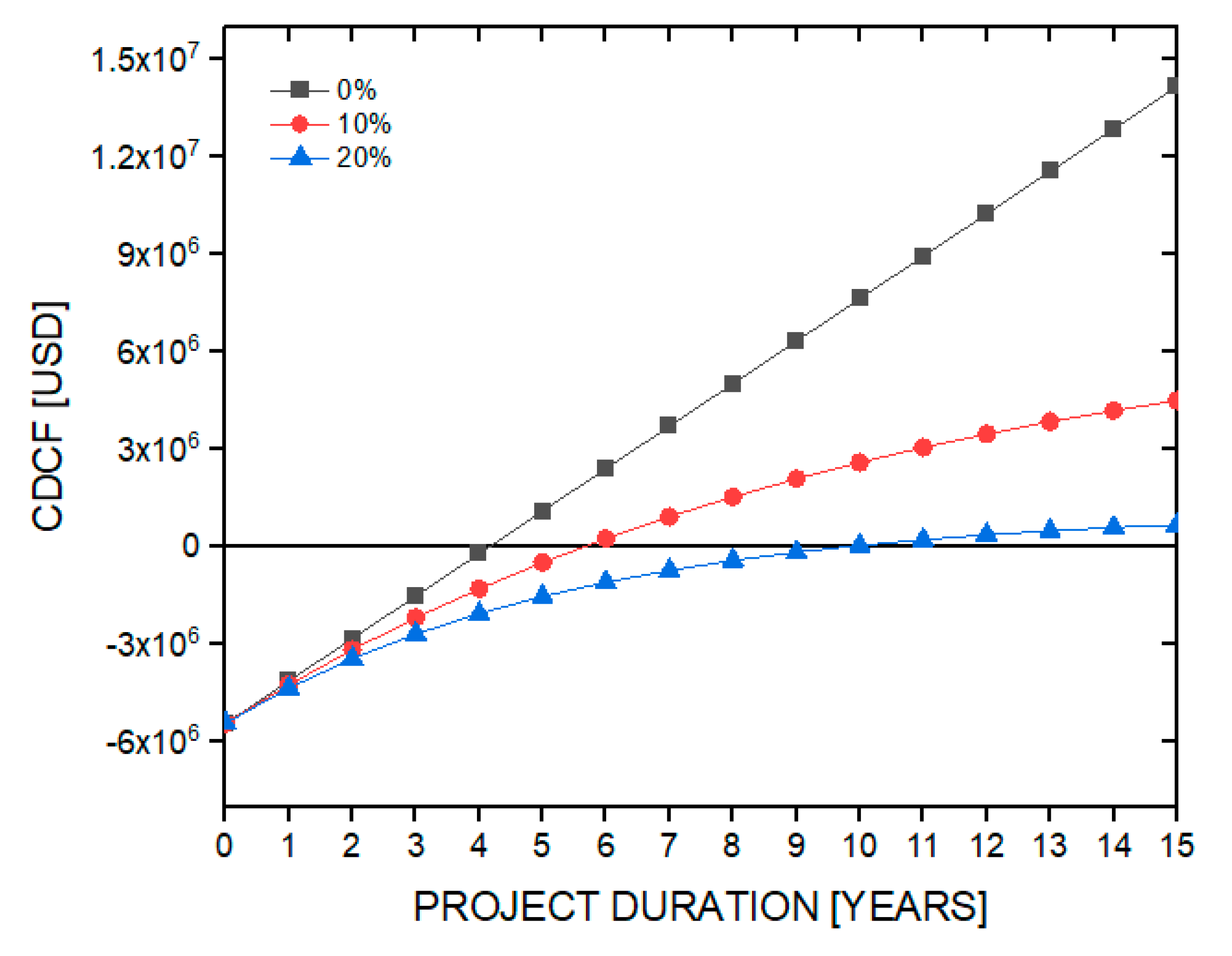 Processes 08 00945 g006