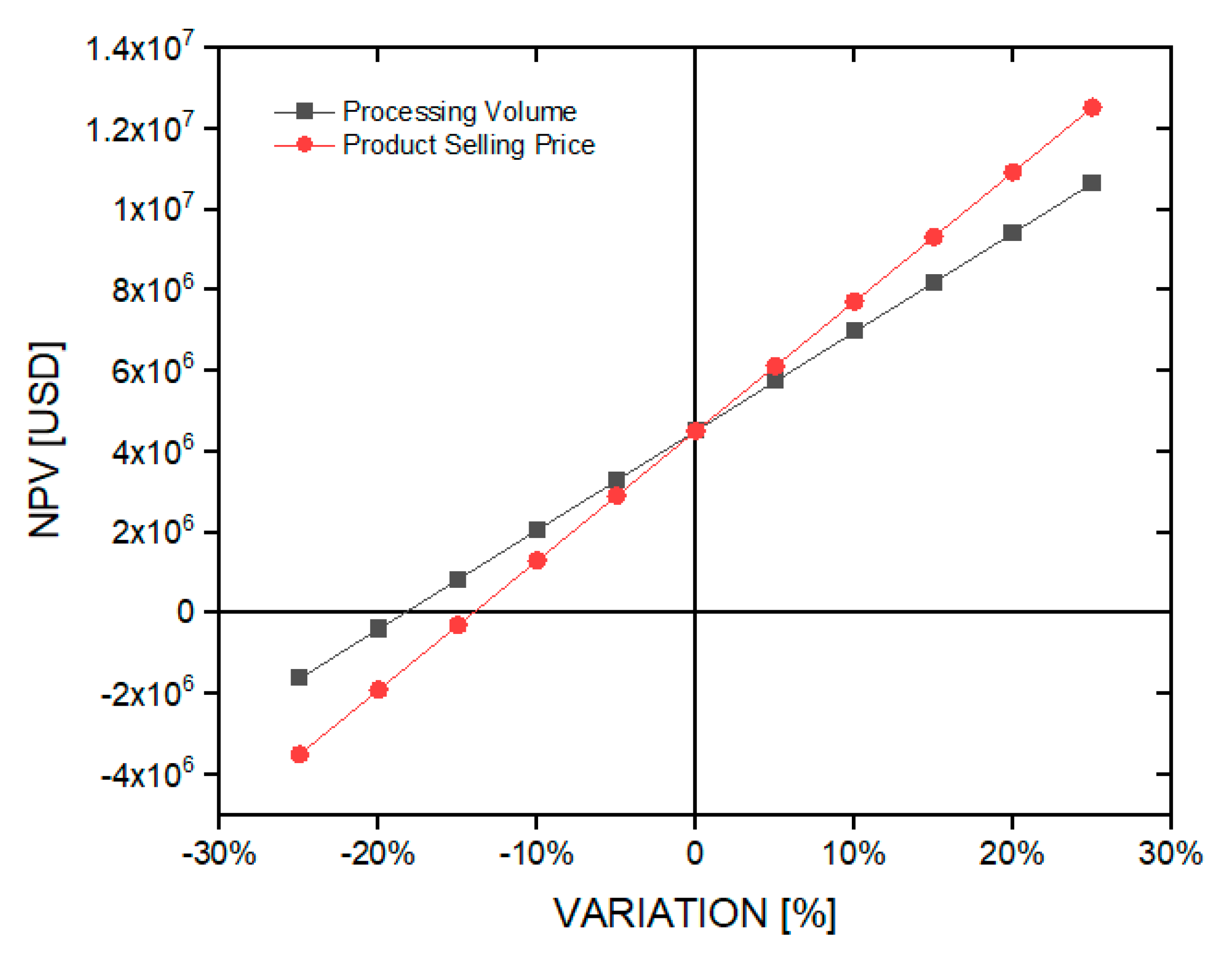 Processes 08 00945 g009