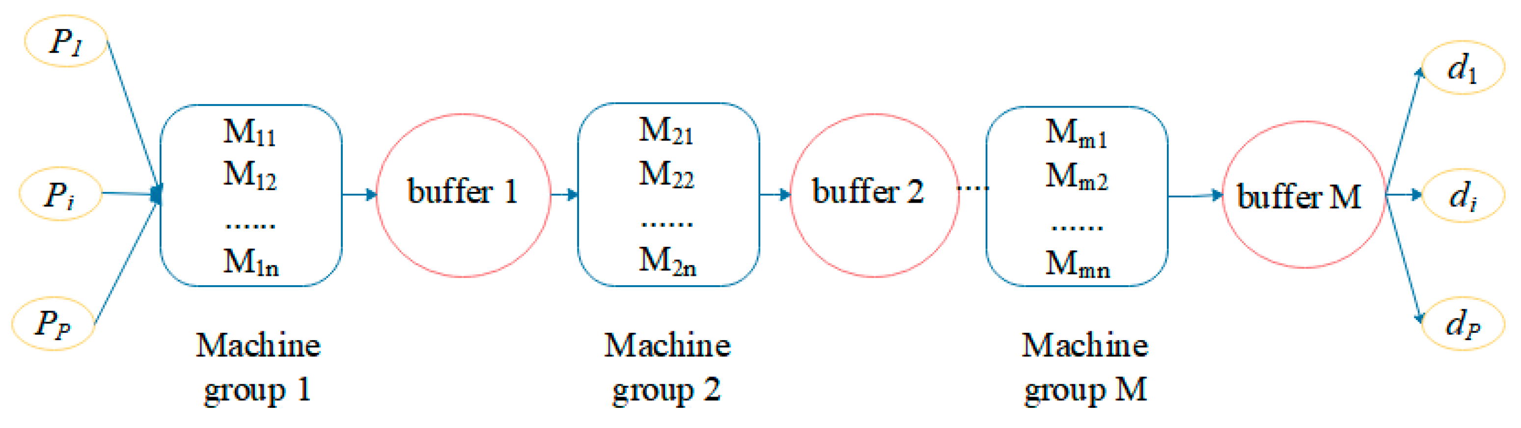 Processes 08 00952 g001
