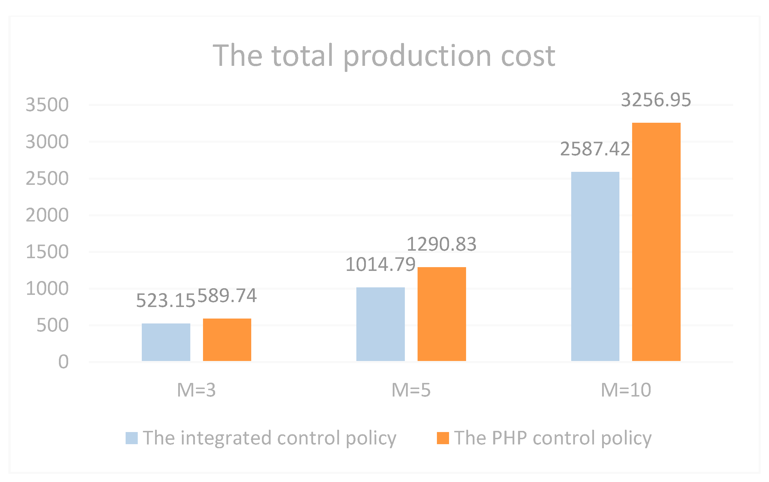 Processes 08 00952 g005