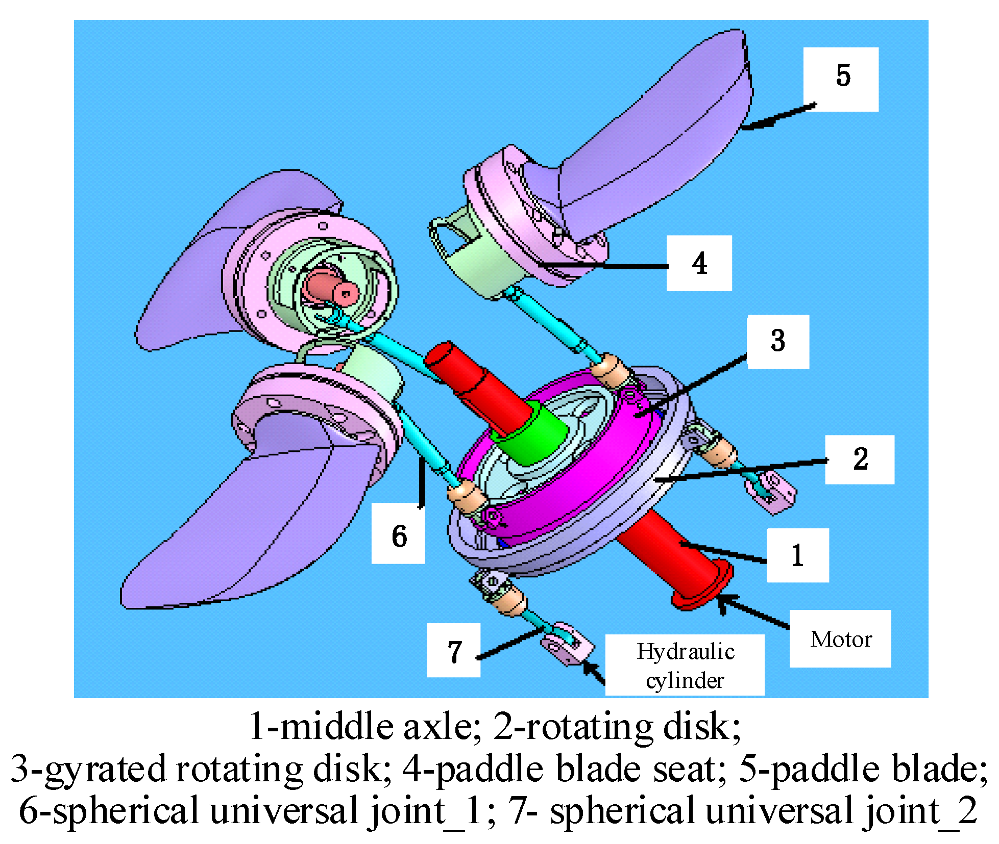 Mähen Radius Induzieren Variable Pitch Propeller Mechanism