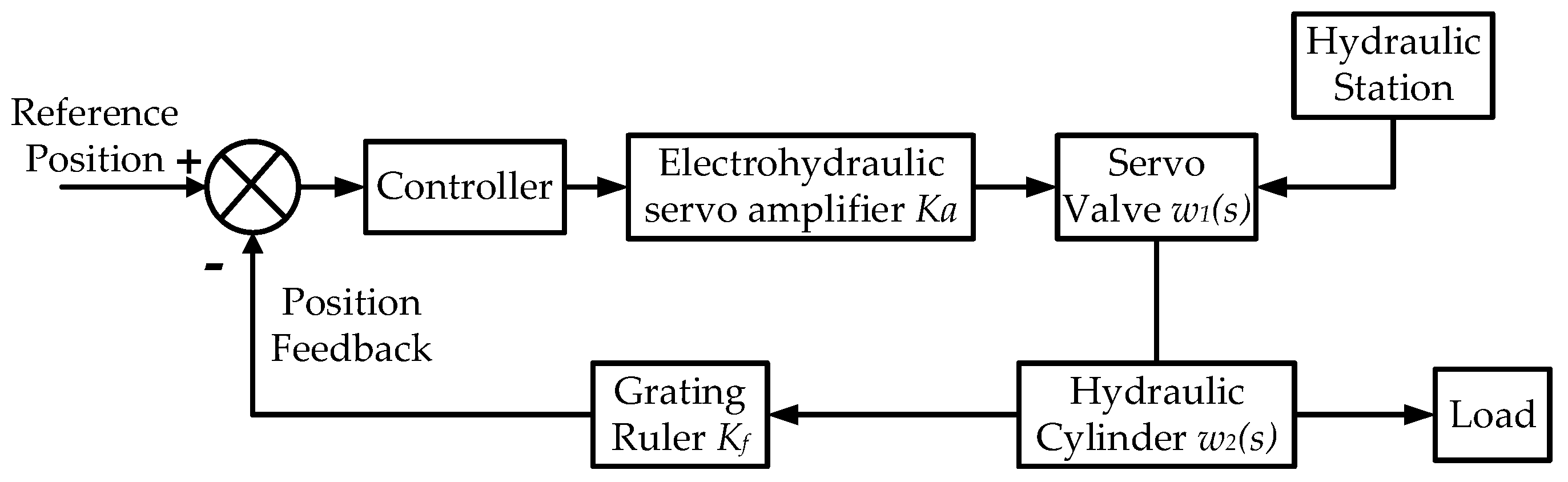 Processes 08 00953 g003