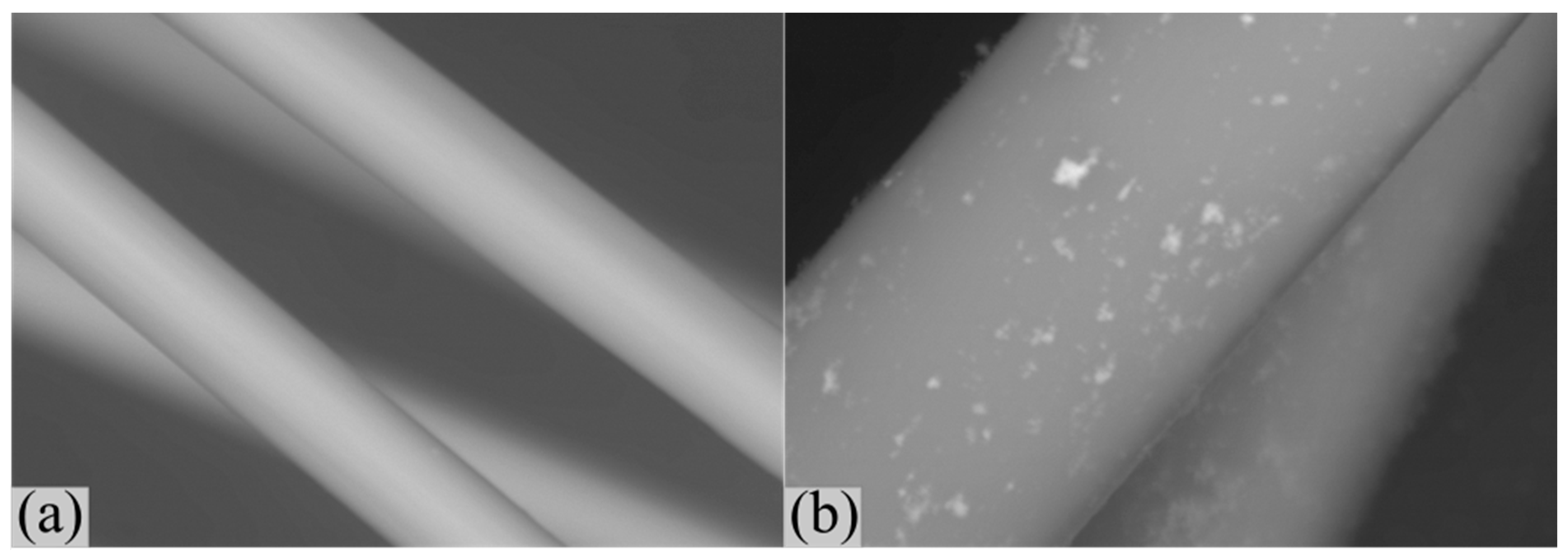 Processes 08 00954 g007