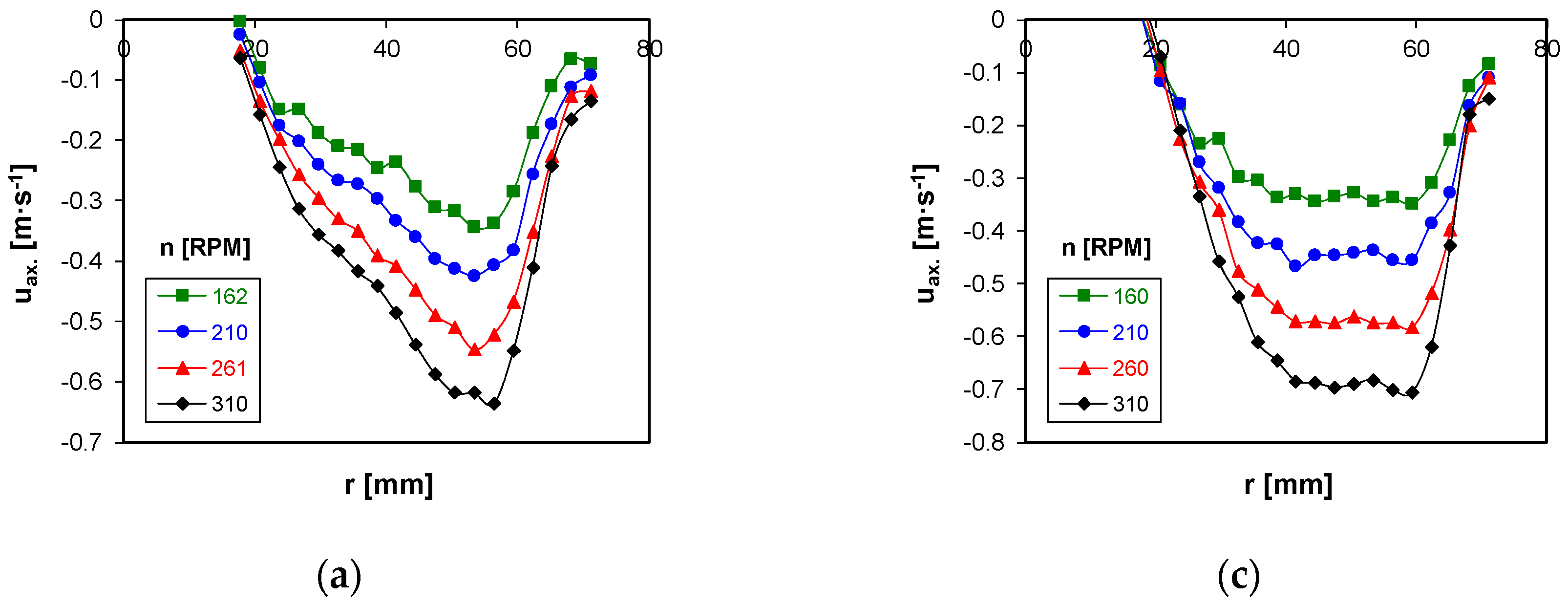 Processes 08 00955 g004a