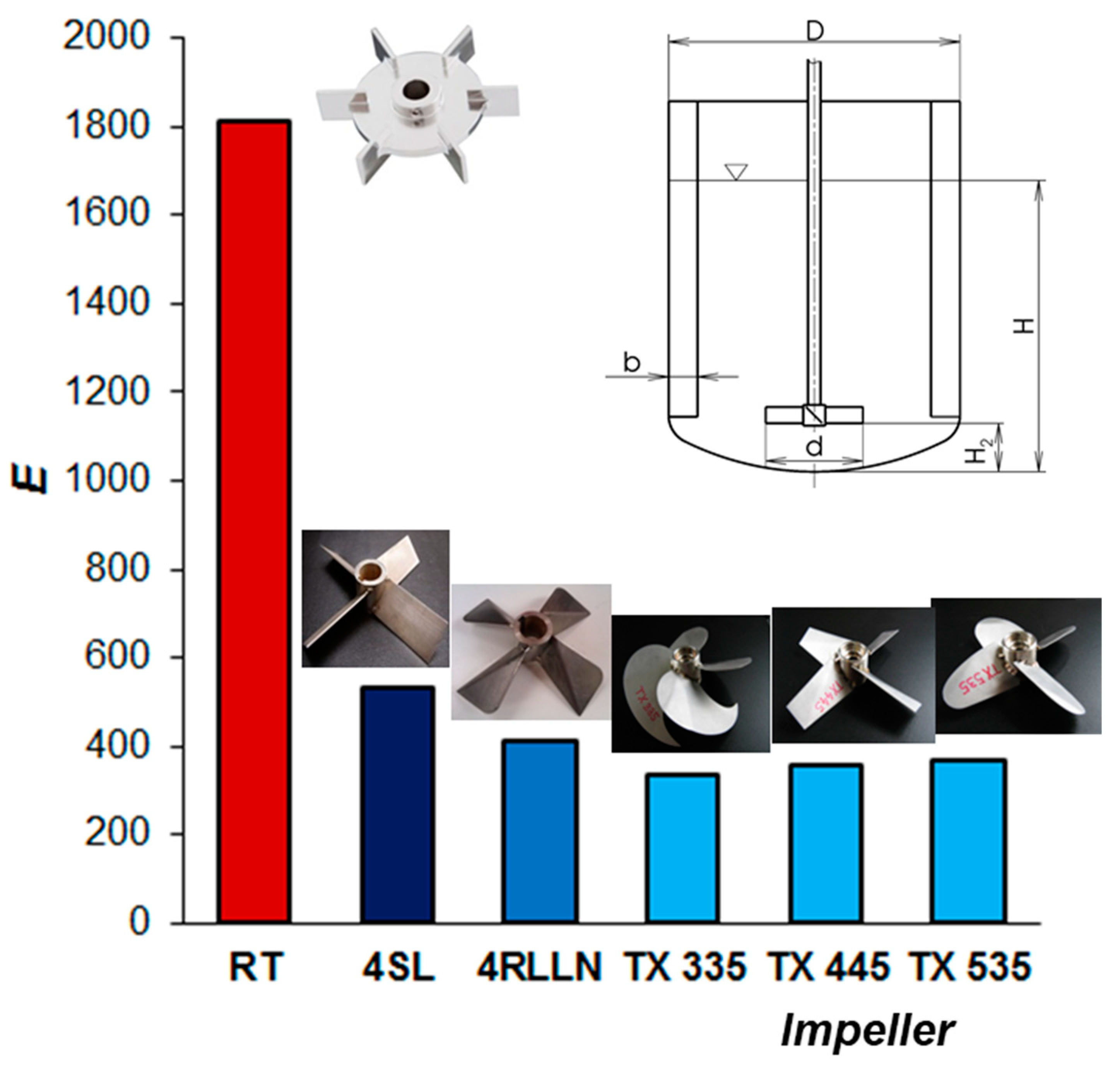 Processes 08 00955 g010