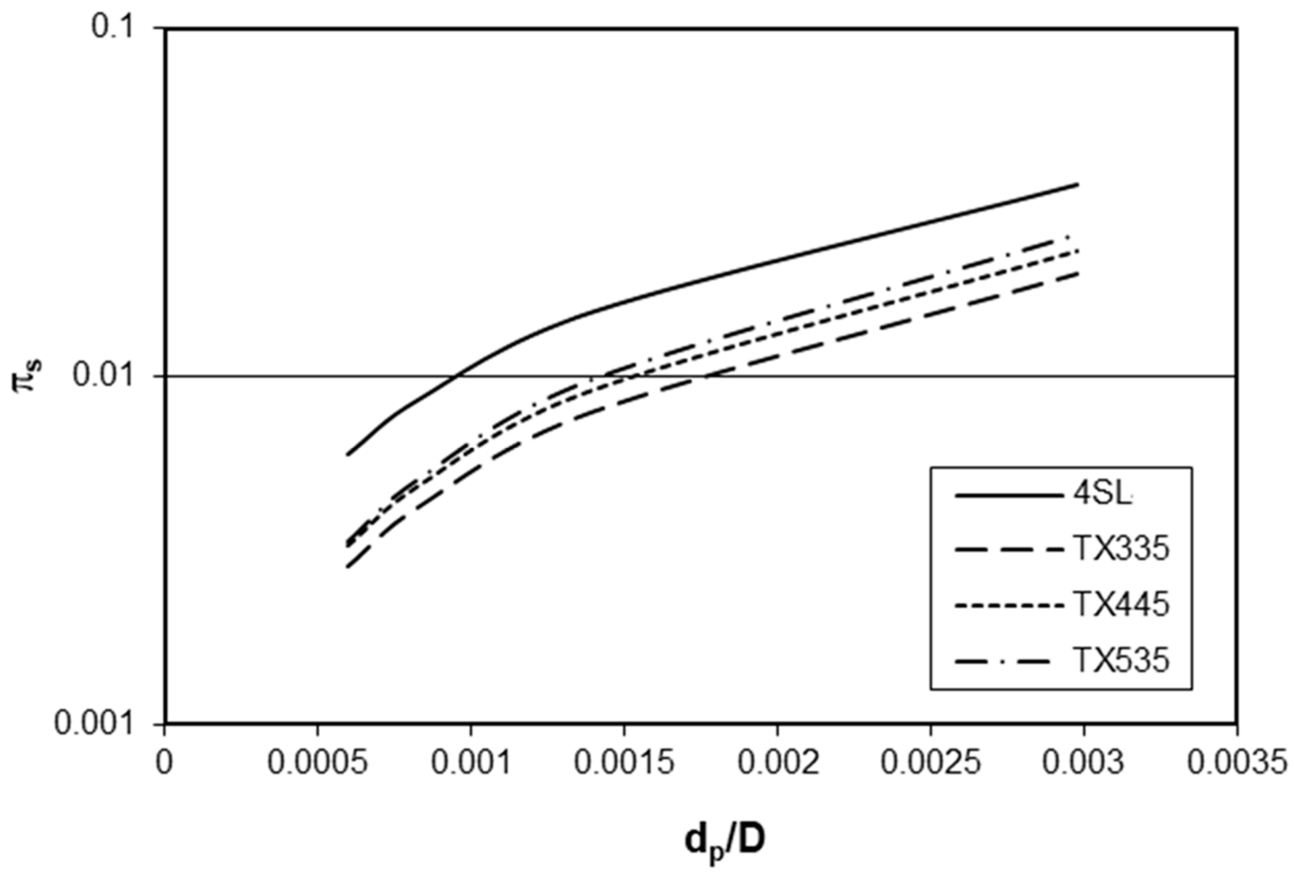 Processes 08 00955 g013