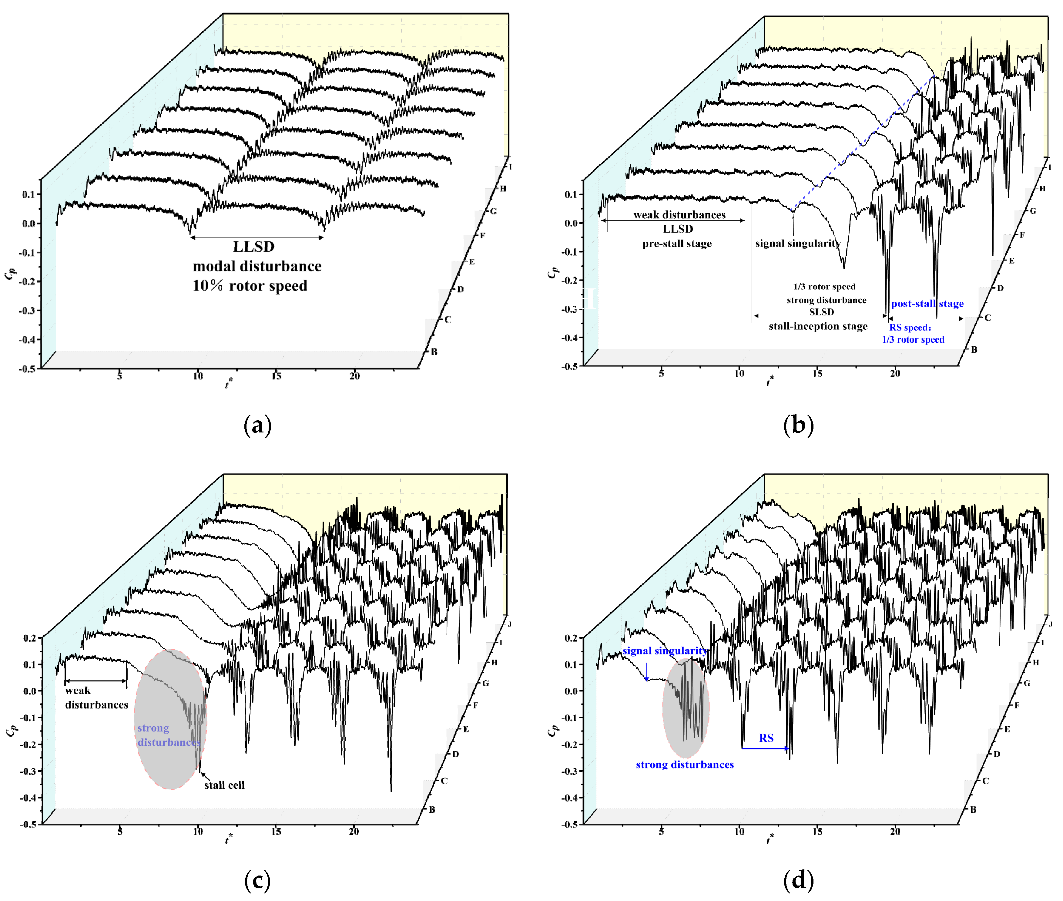 Processes 08 00958 g009a