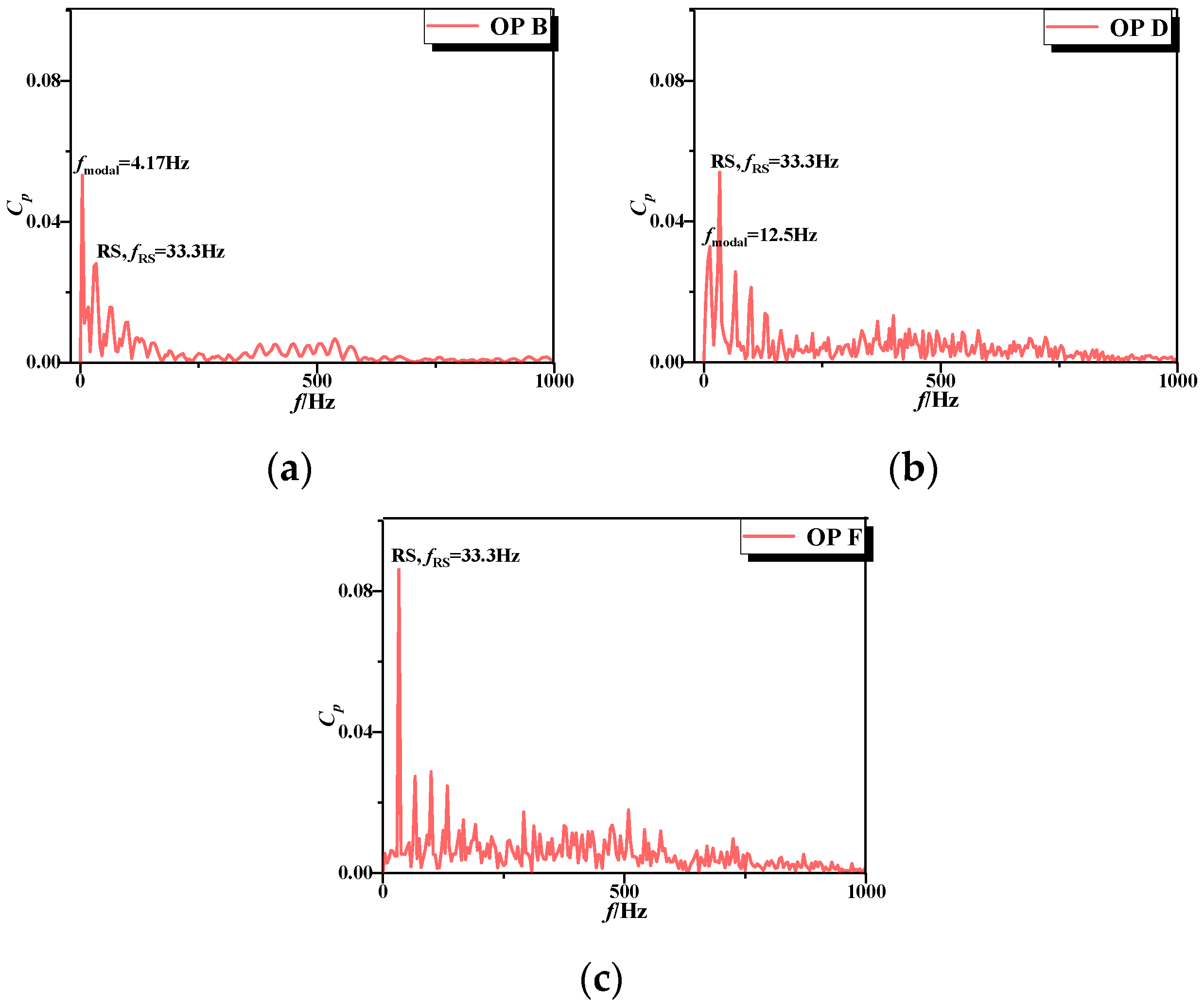 Processes 08 00958 g013