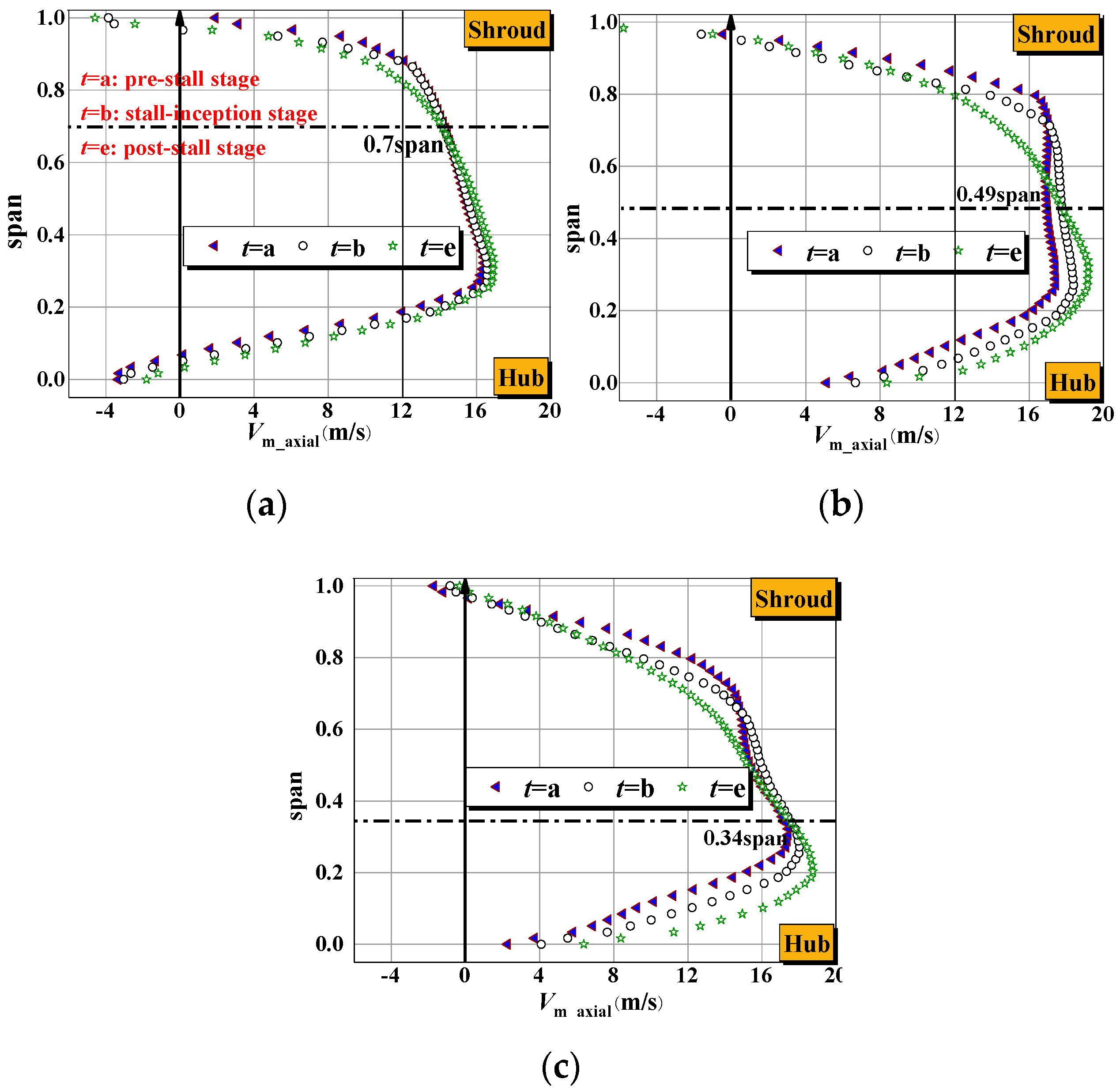 Processes 08 00958 g015