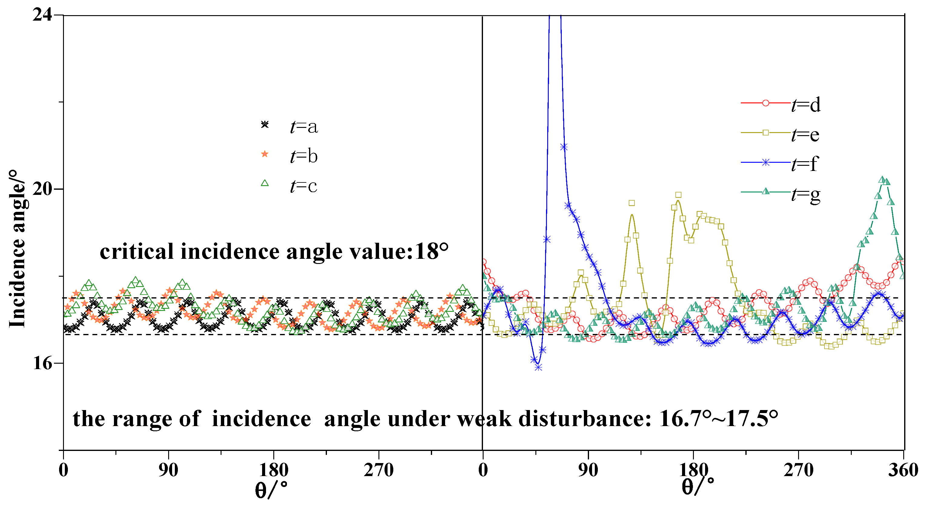 Processes 08 00958 g016