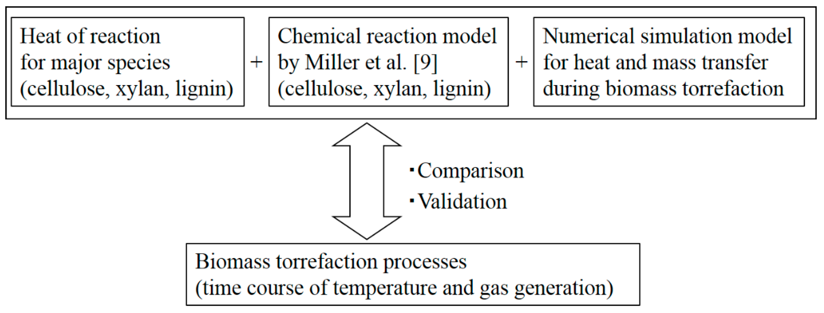 Processes 08 00959 g001 Processes 08 00959 g001