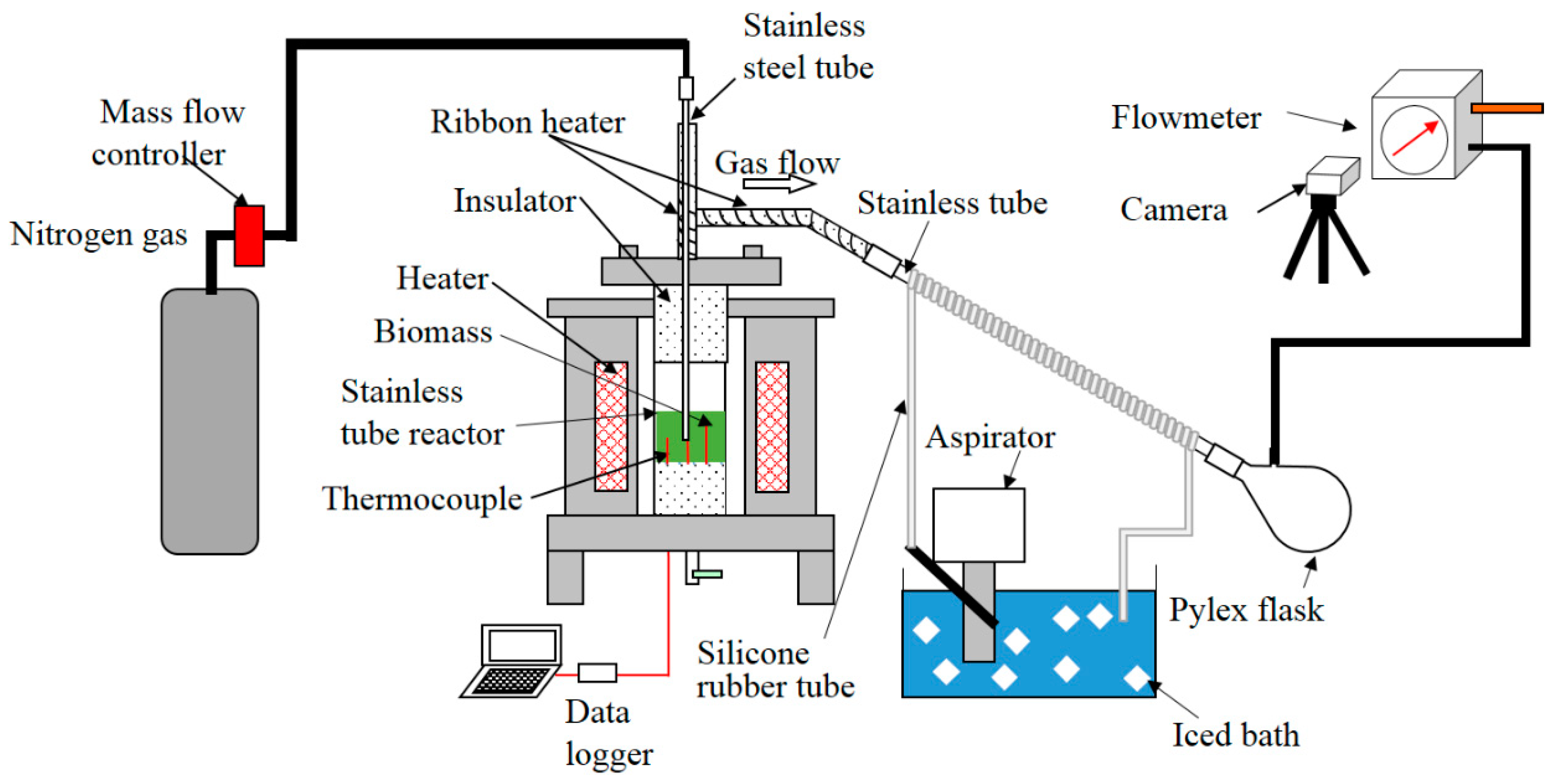 Processes 08 00959 g003 Processes 08 00959 g003