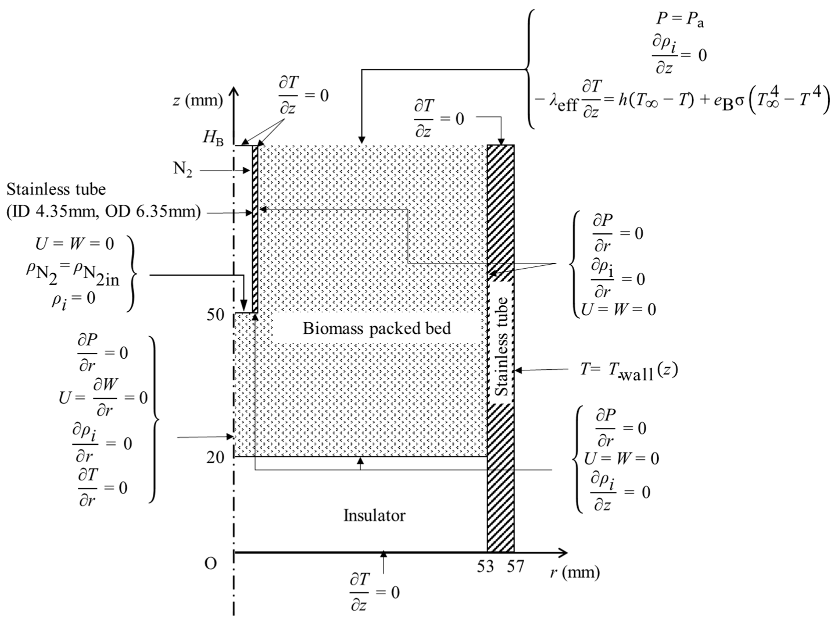 Processes 08 00959 g004 Processes 08 00959 g004