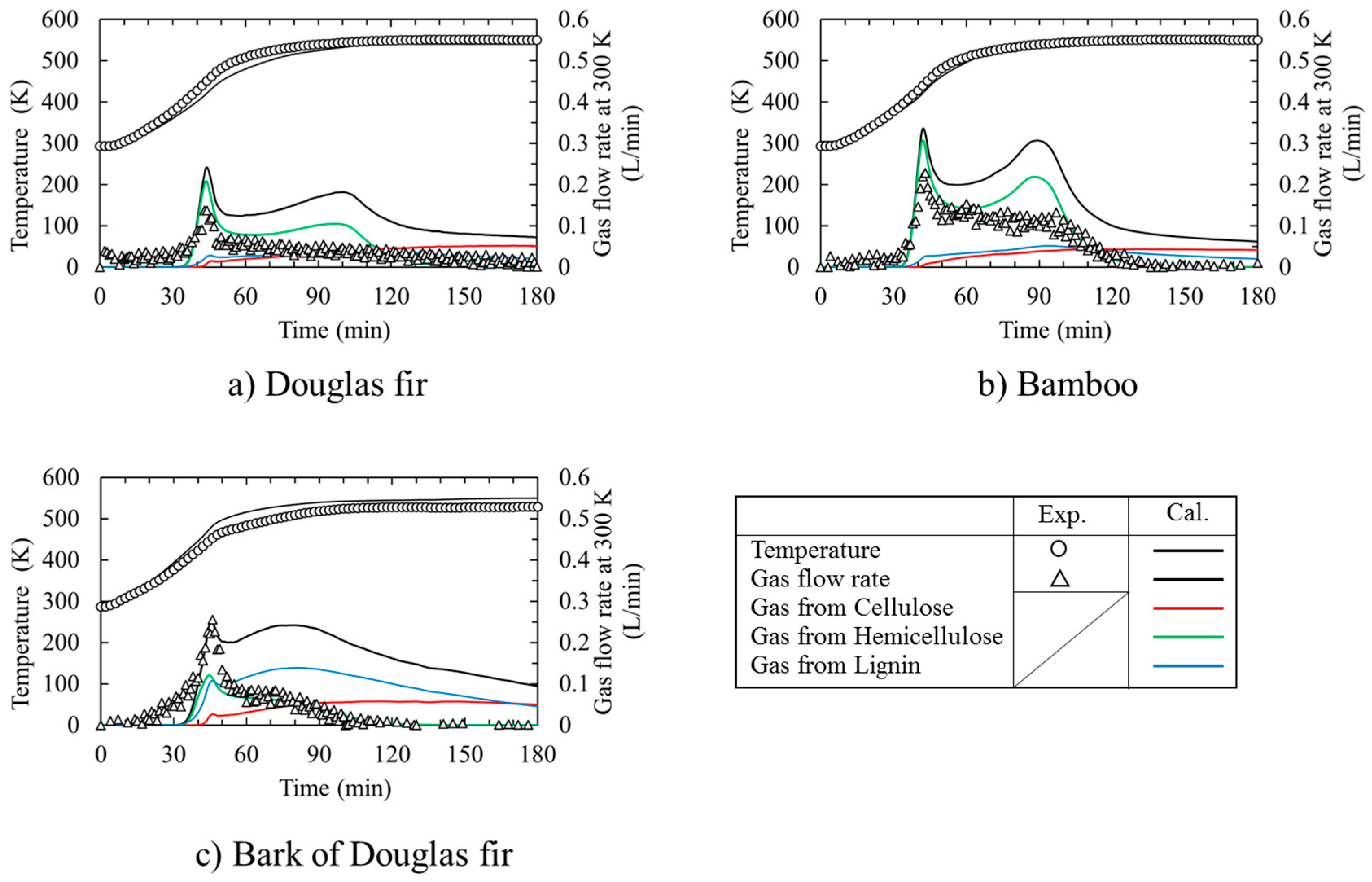 Processes 08 00959 g005 Processes 08 00959 g005