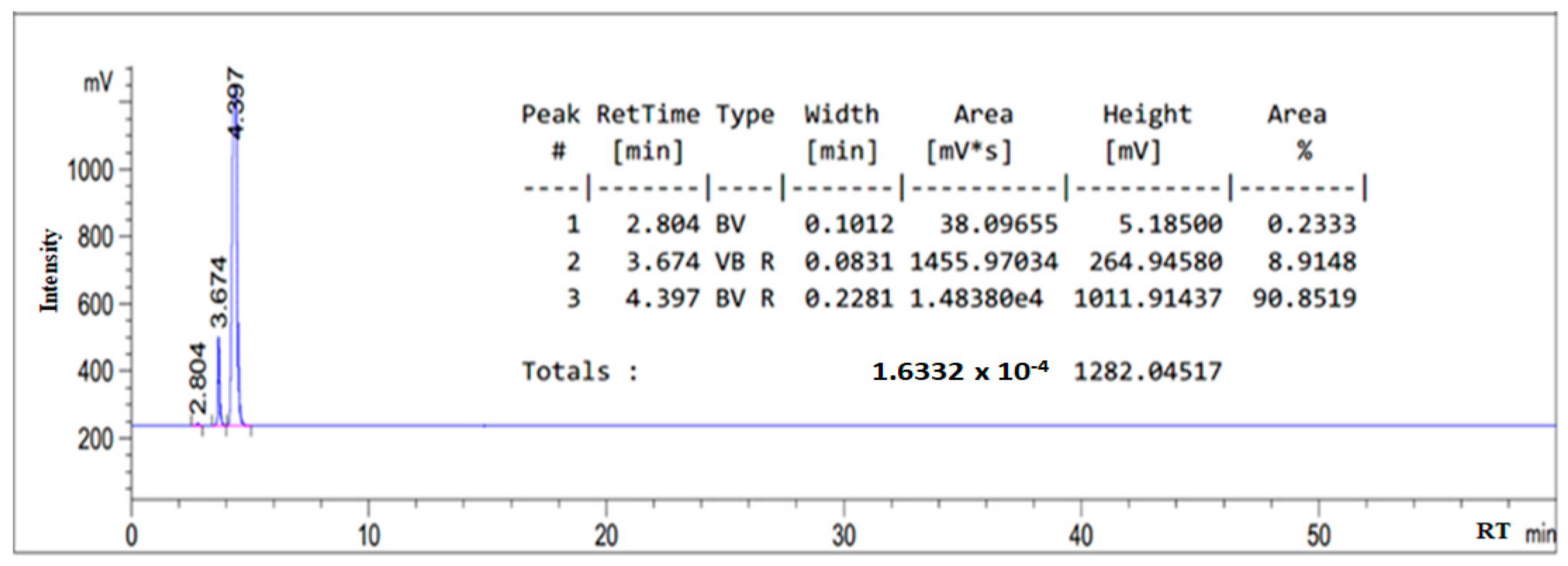 Processes 08 00965 g001