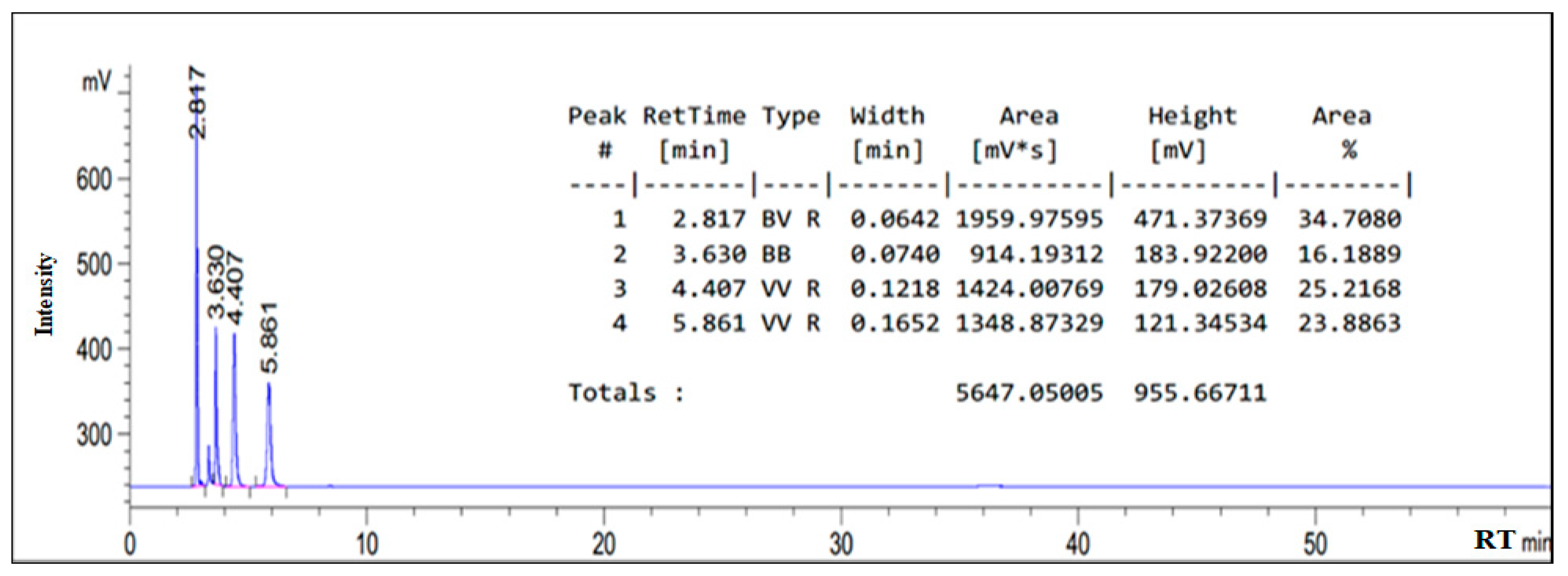 Processes 08 00965 g002