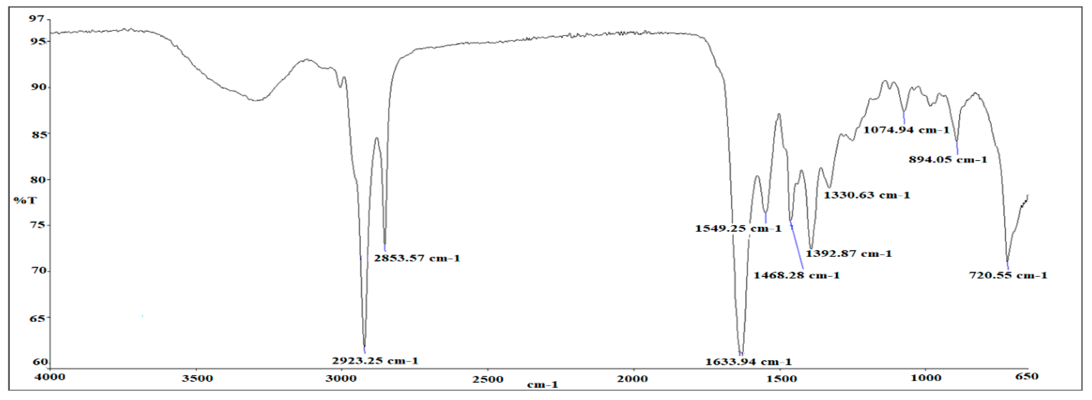 Processes 08 00965 g003