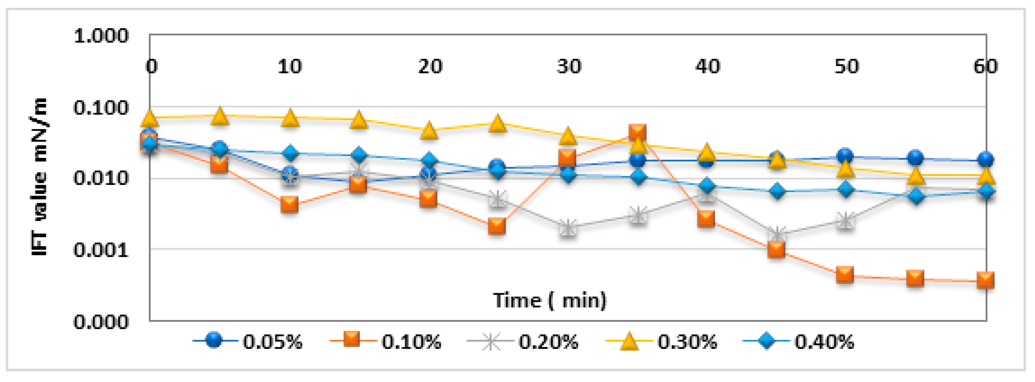 Processes 08 00965 g009