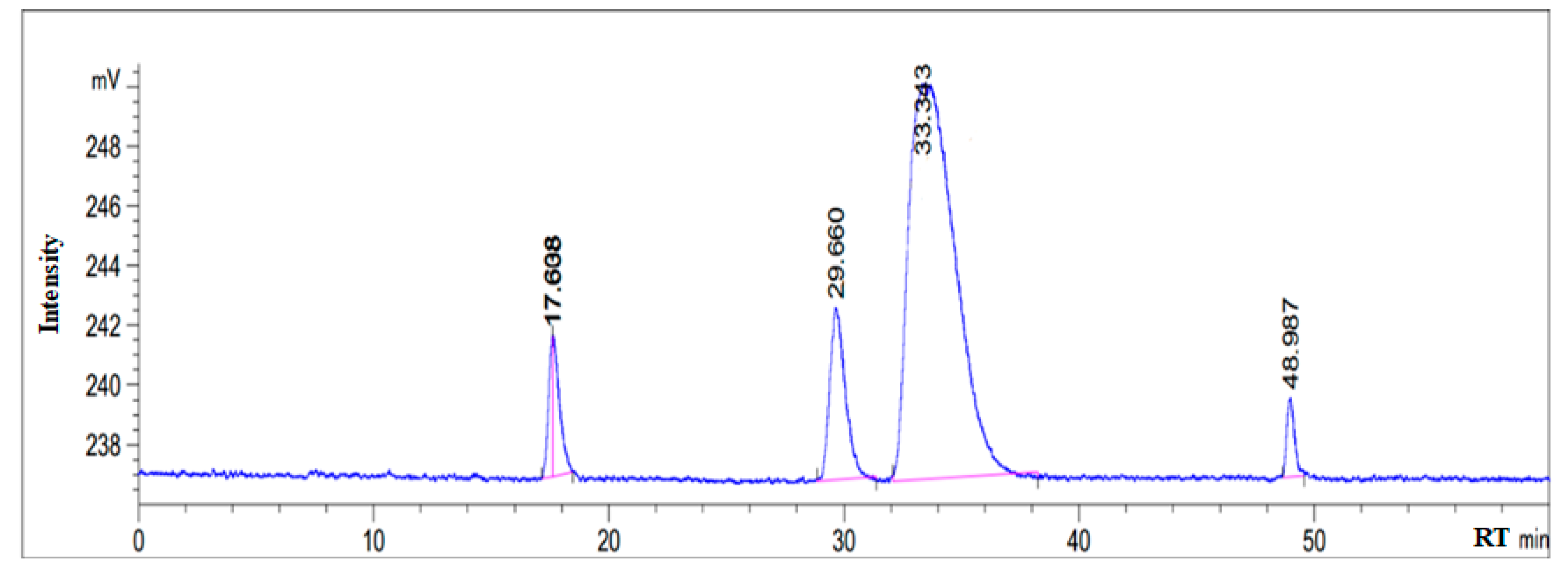 Processes 08 00965 g0a1