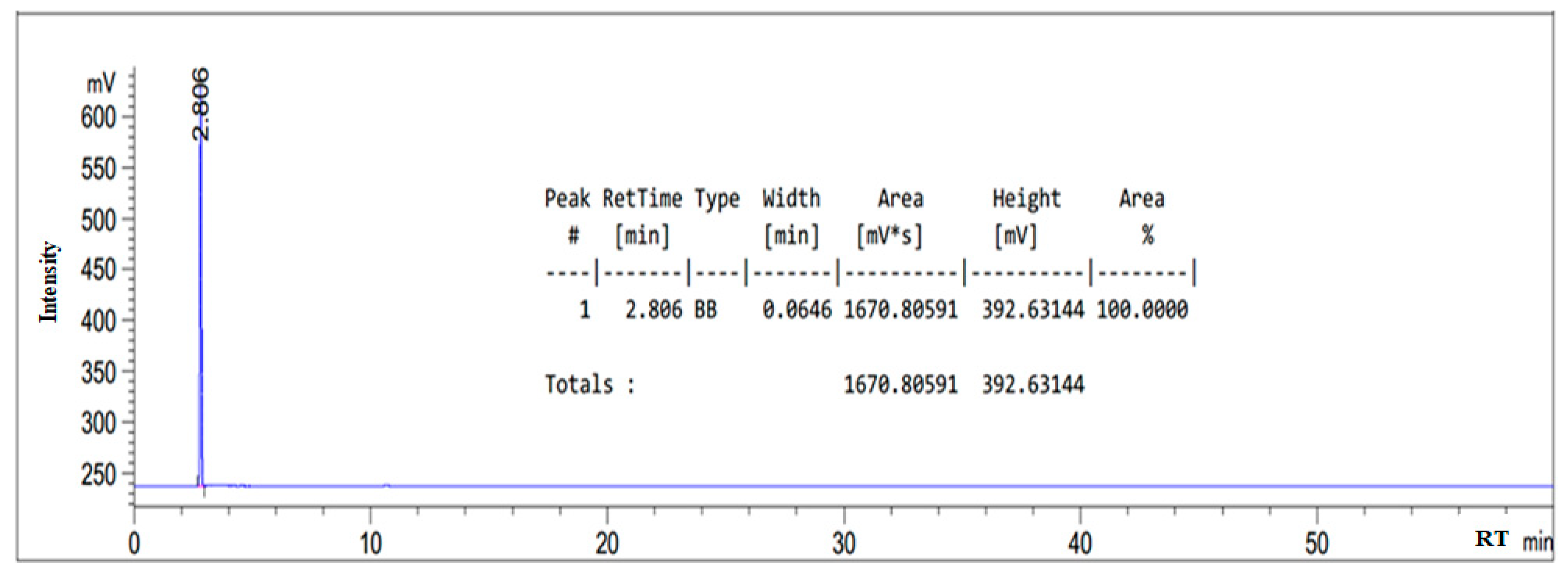 Processes 08 00965 g0a2