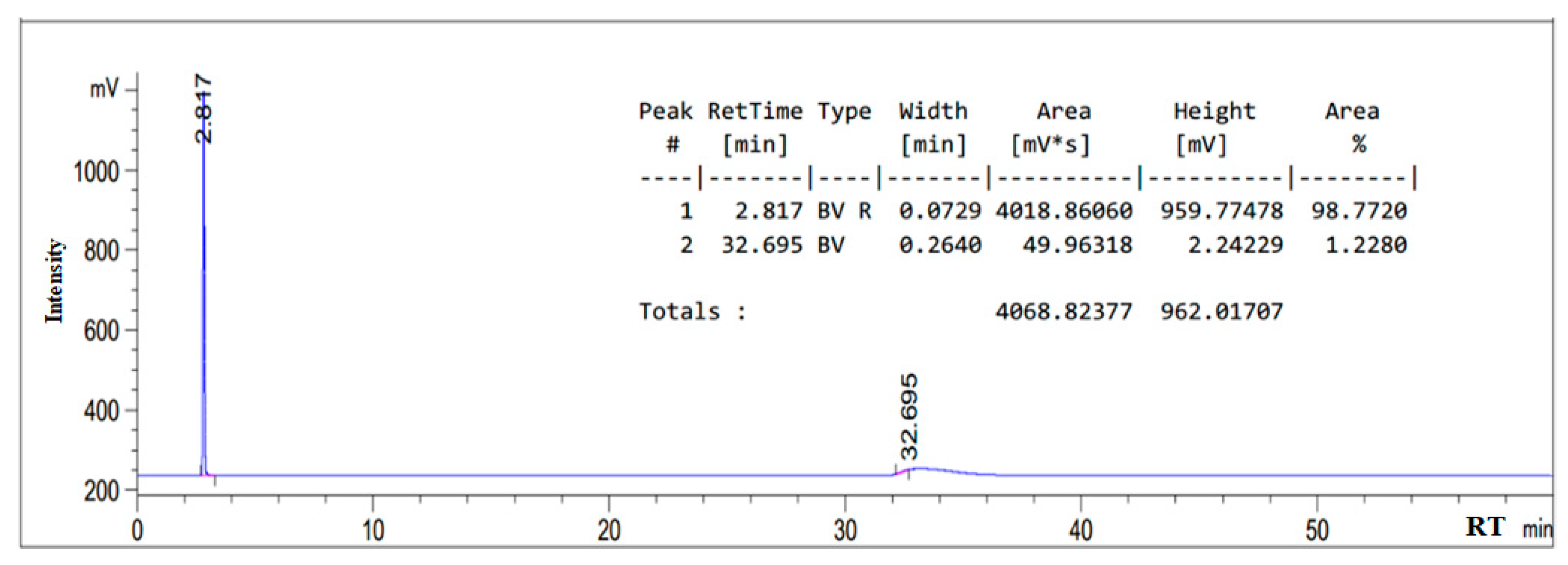 Processes 08 00965 g0a3
