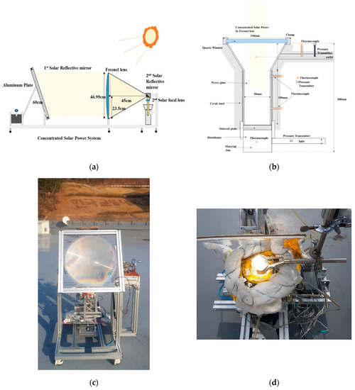 Processes Special Issue Recent Advances in Fluidized Bed