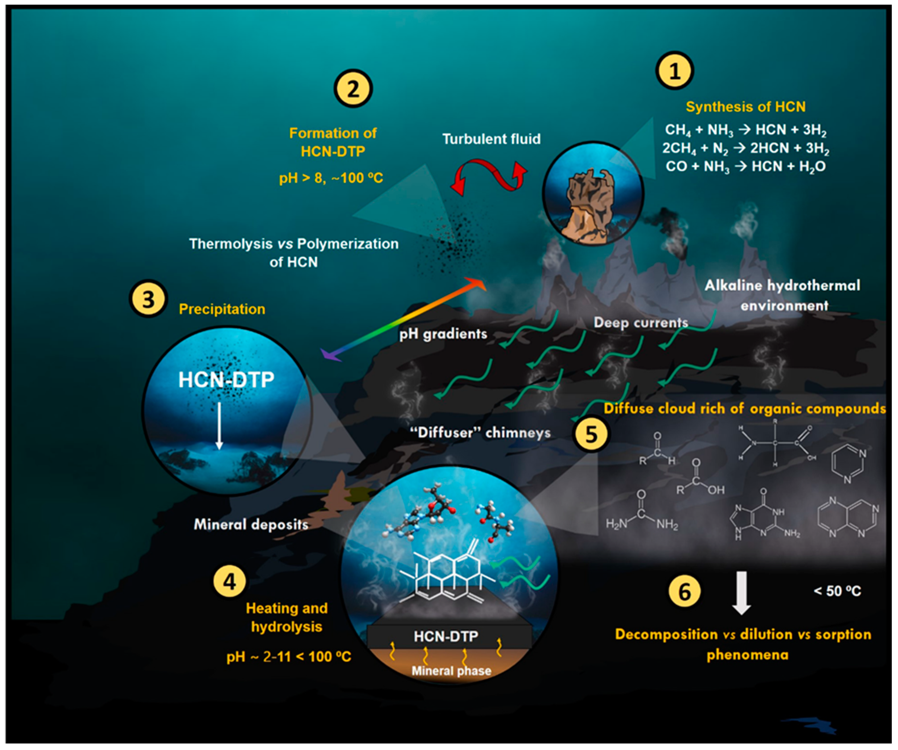 Processes 08 00968 g005