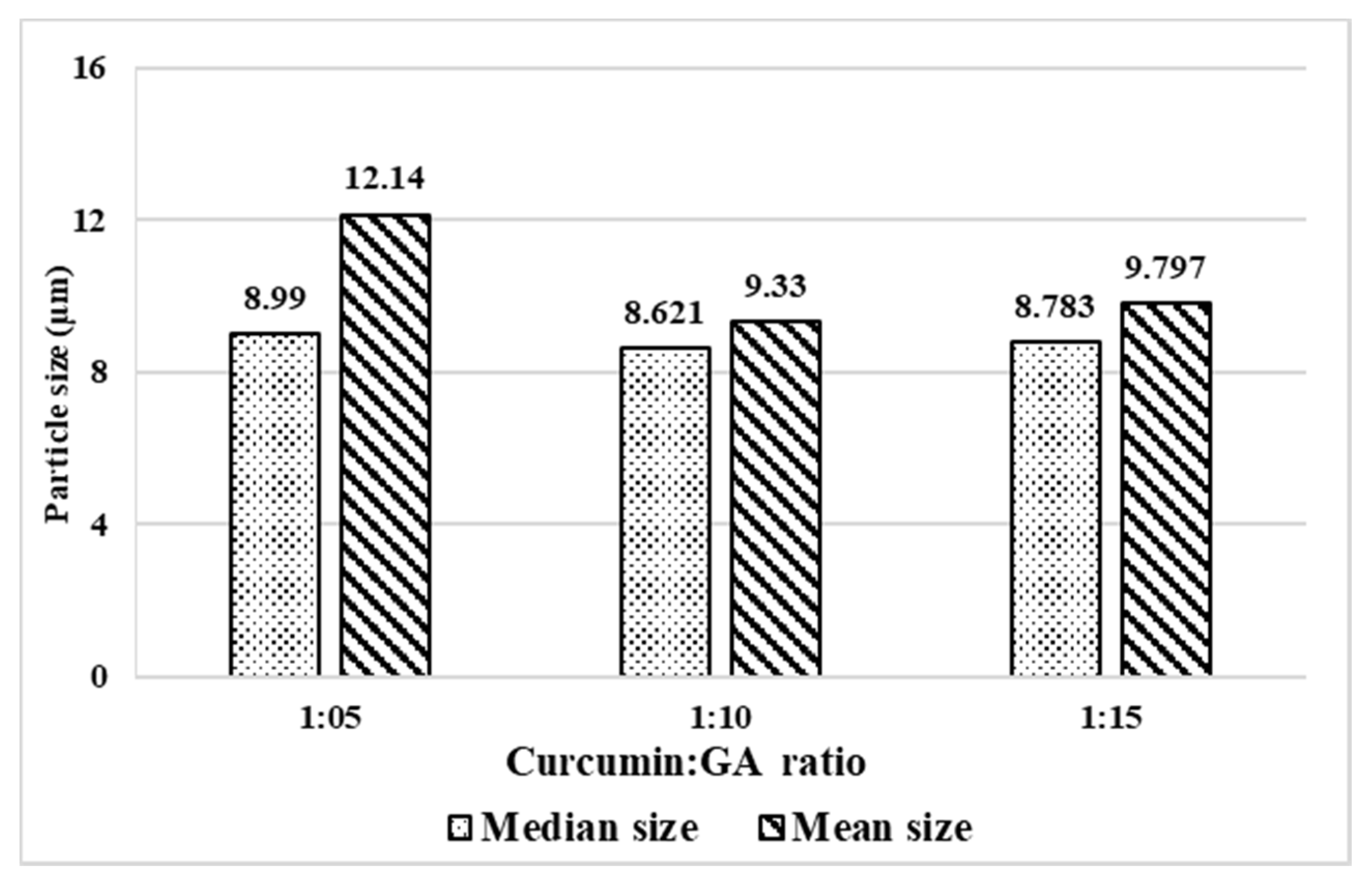 Processes 08 00970 g001