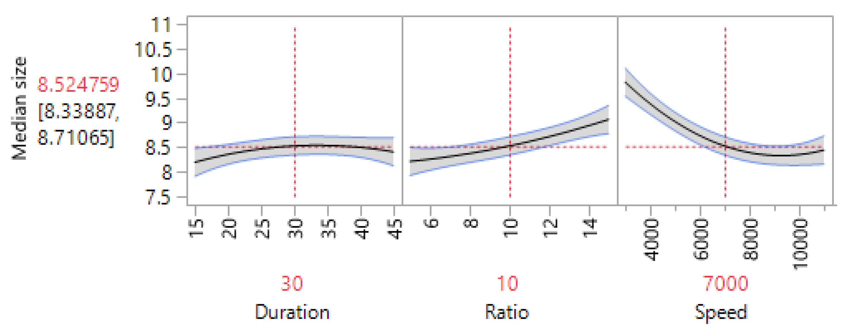 Processes 08 00970 g007