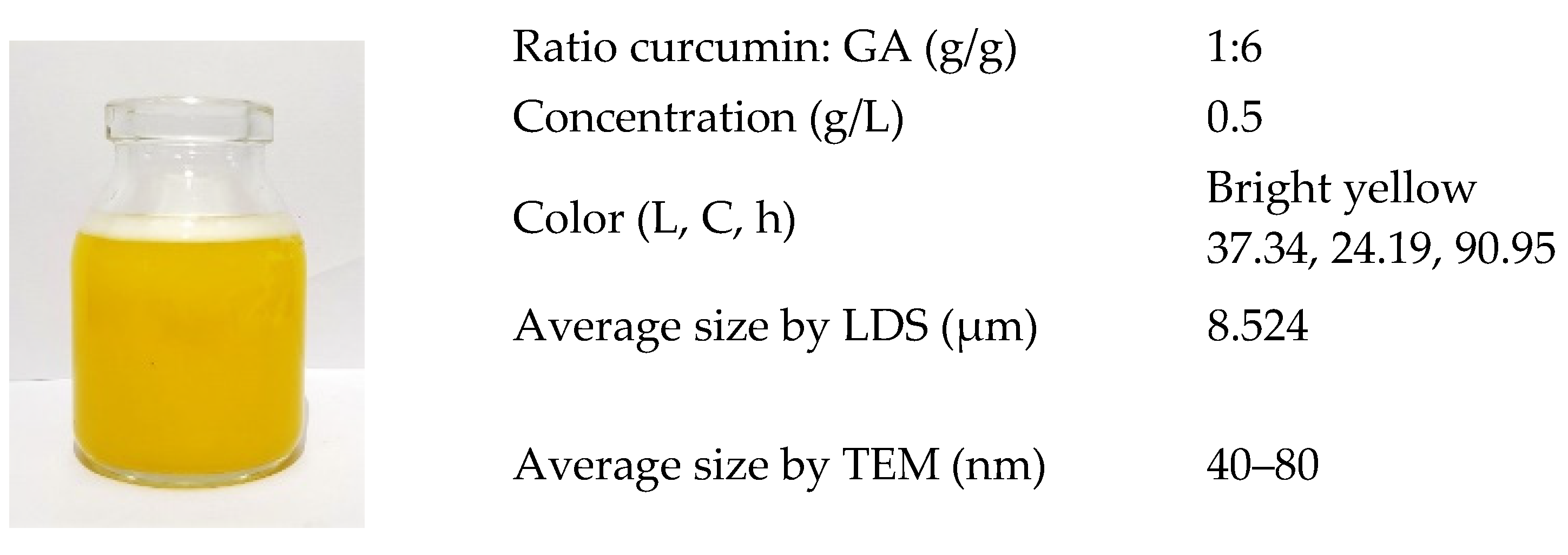 Processes 08 00970 g008