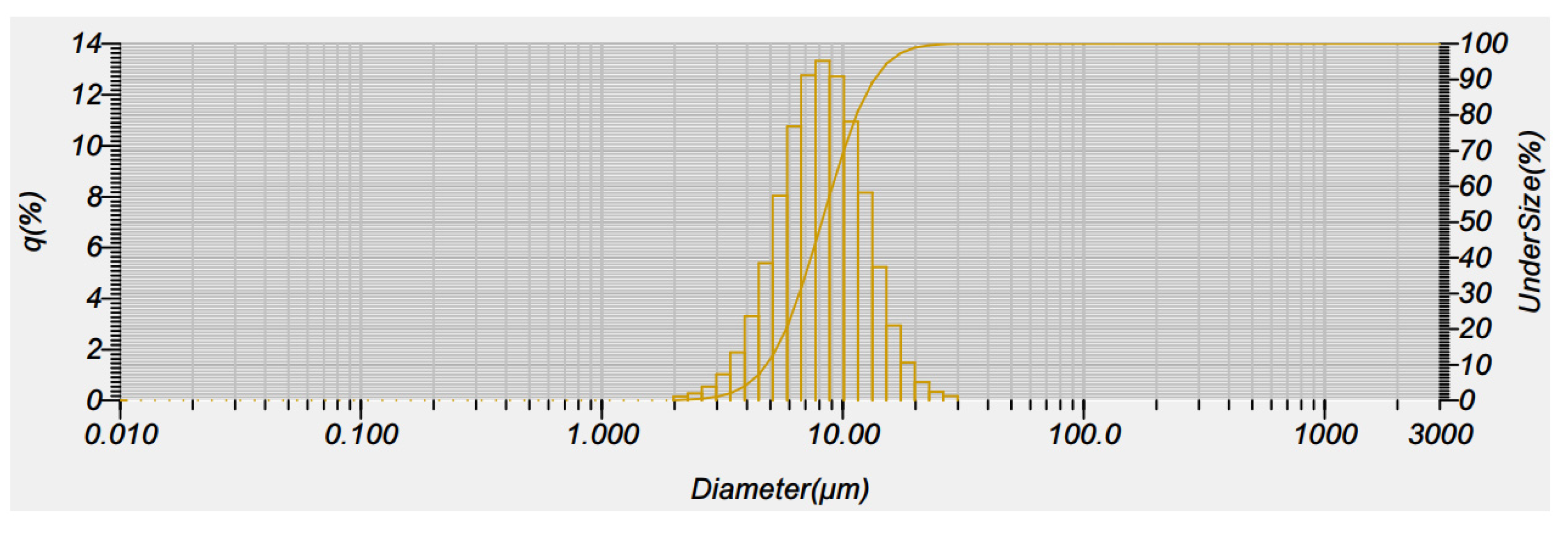 Processes 08 00970 g009