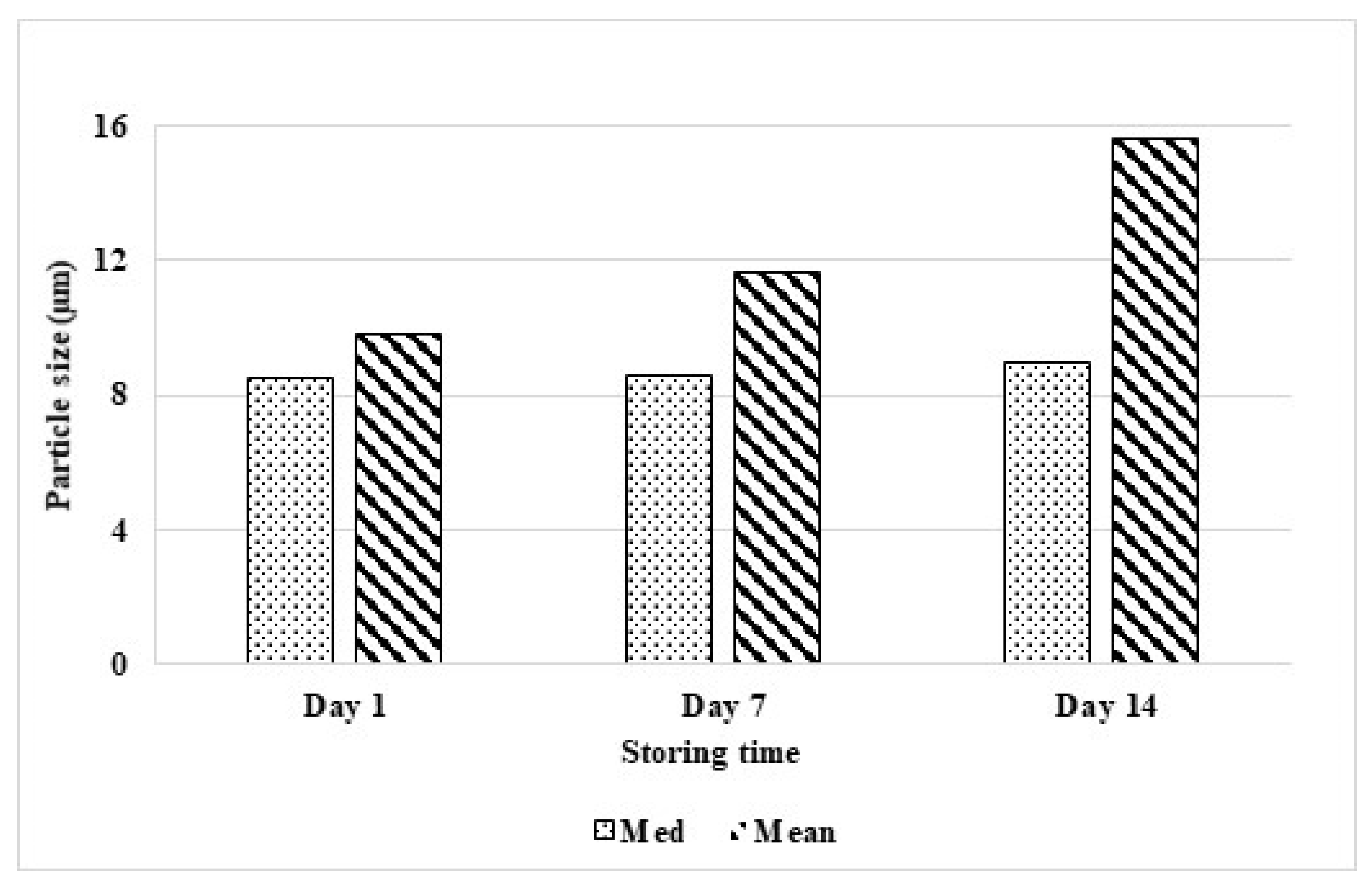 Processes 08 00970 g011