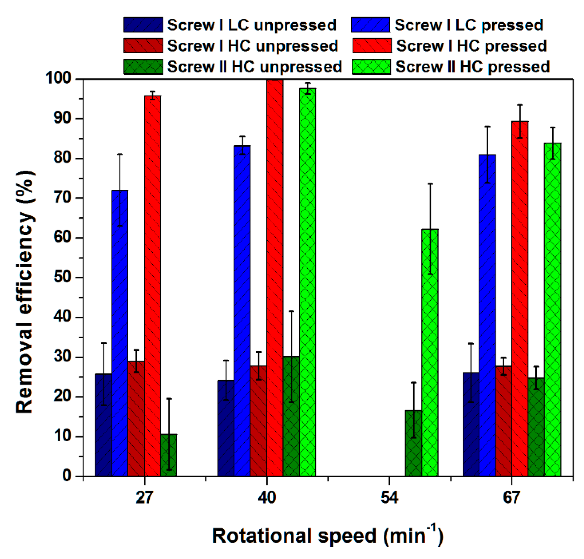Processes 08 00971 g004