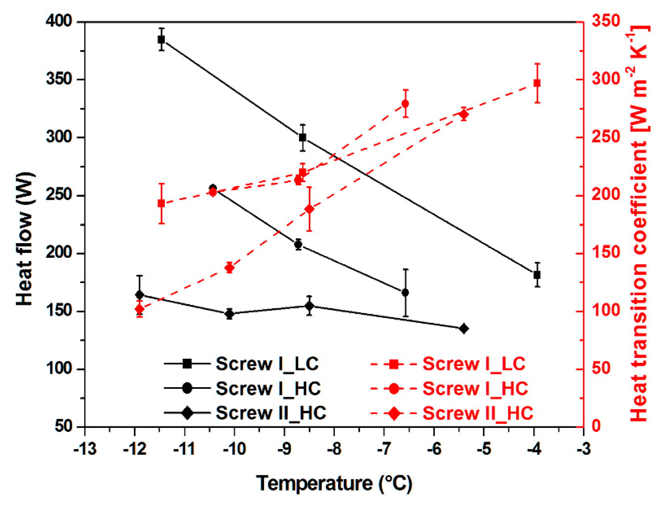 Processes 08 00971 g005