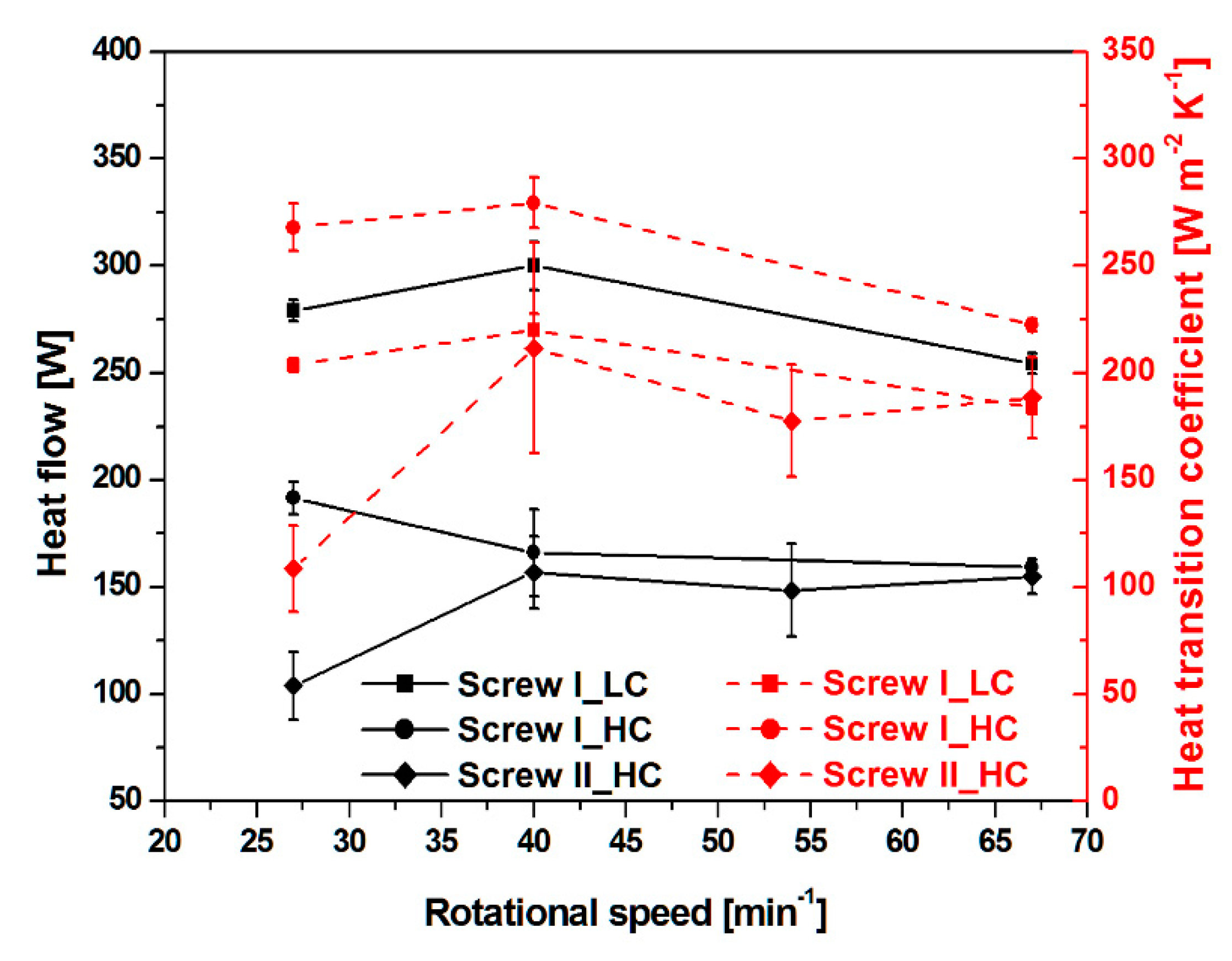 Processes 08 00971 g006