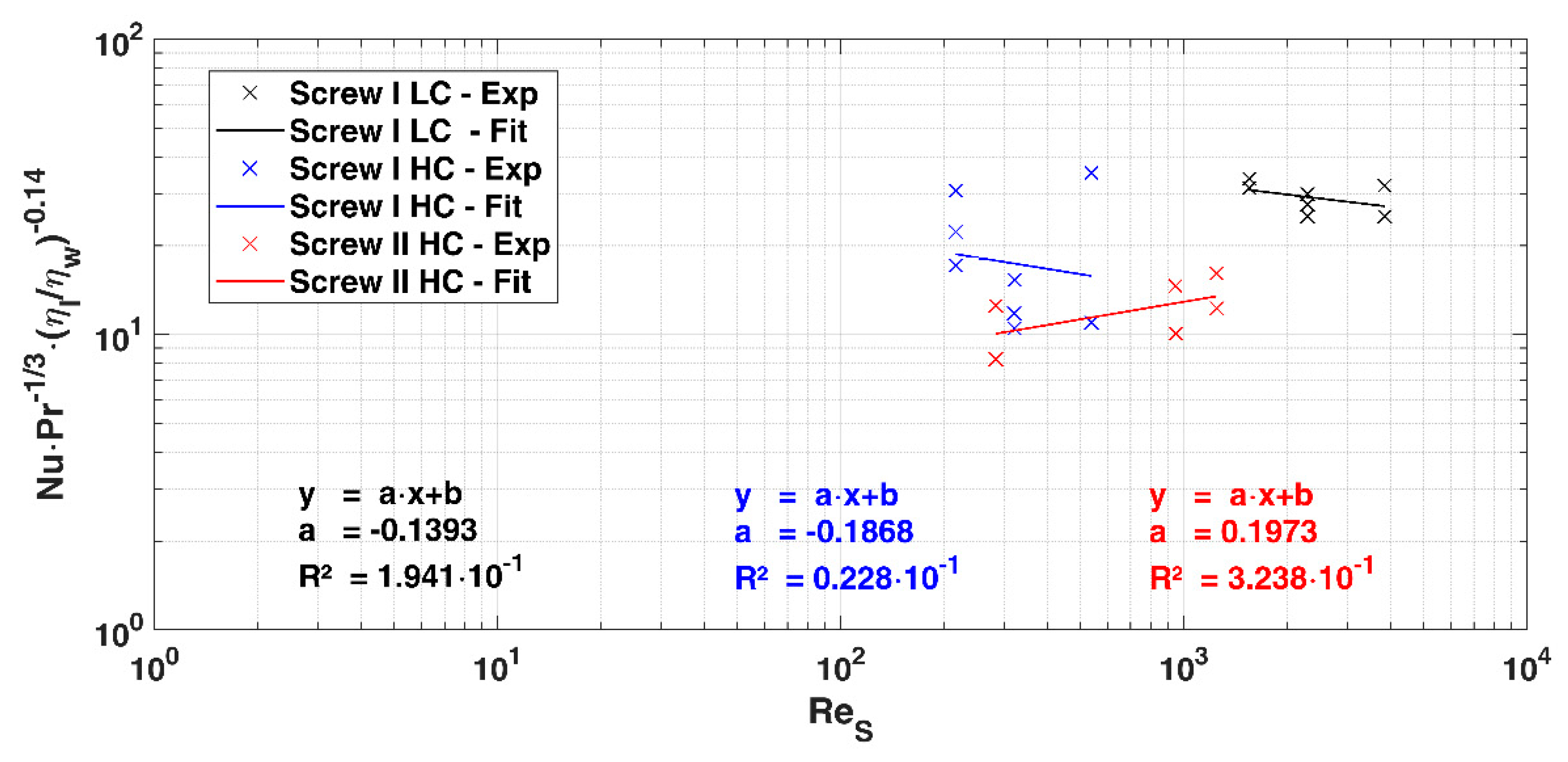 Processes 08 00971 g007