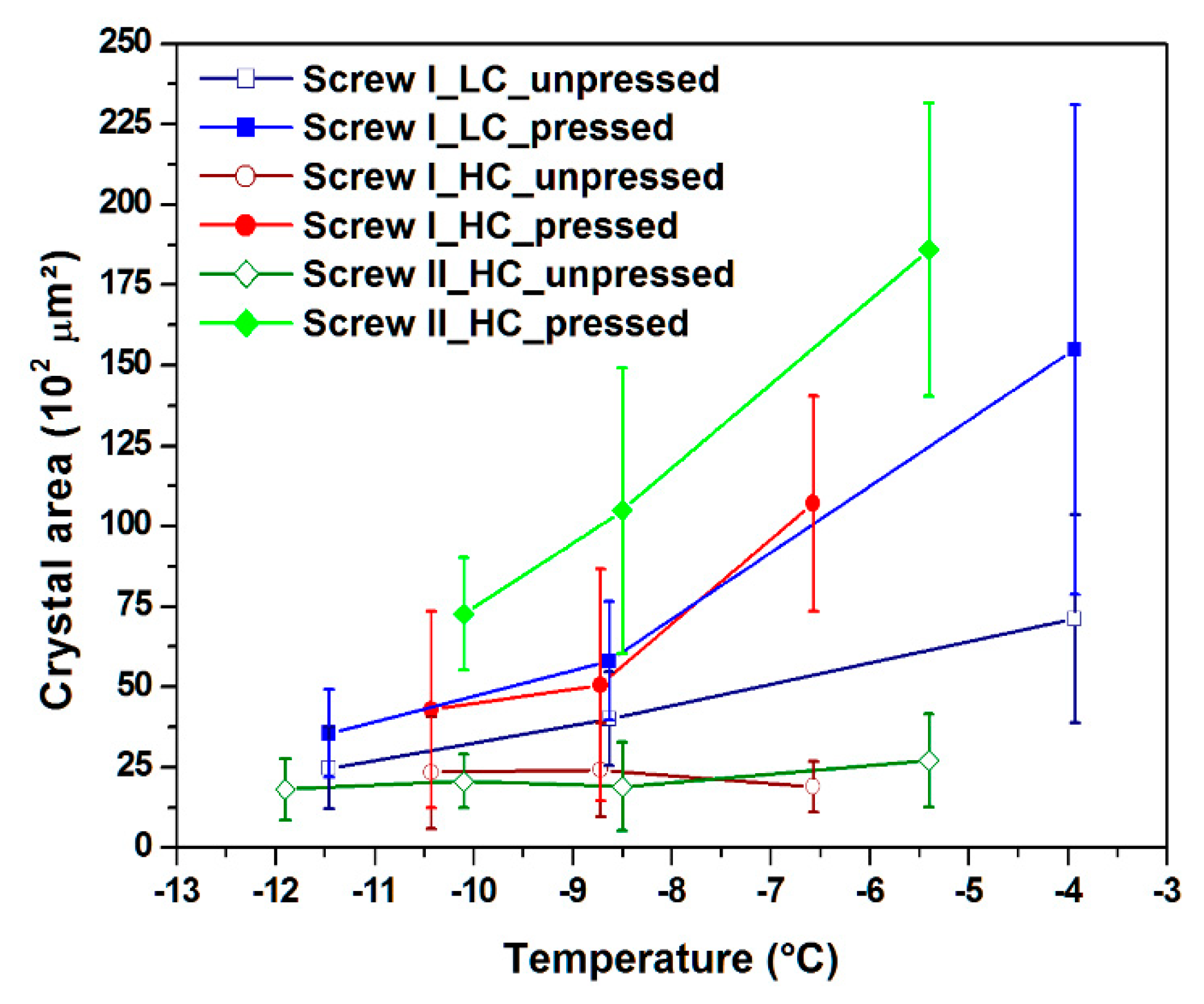 Processes 08 00971 g008