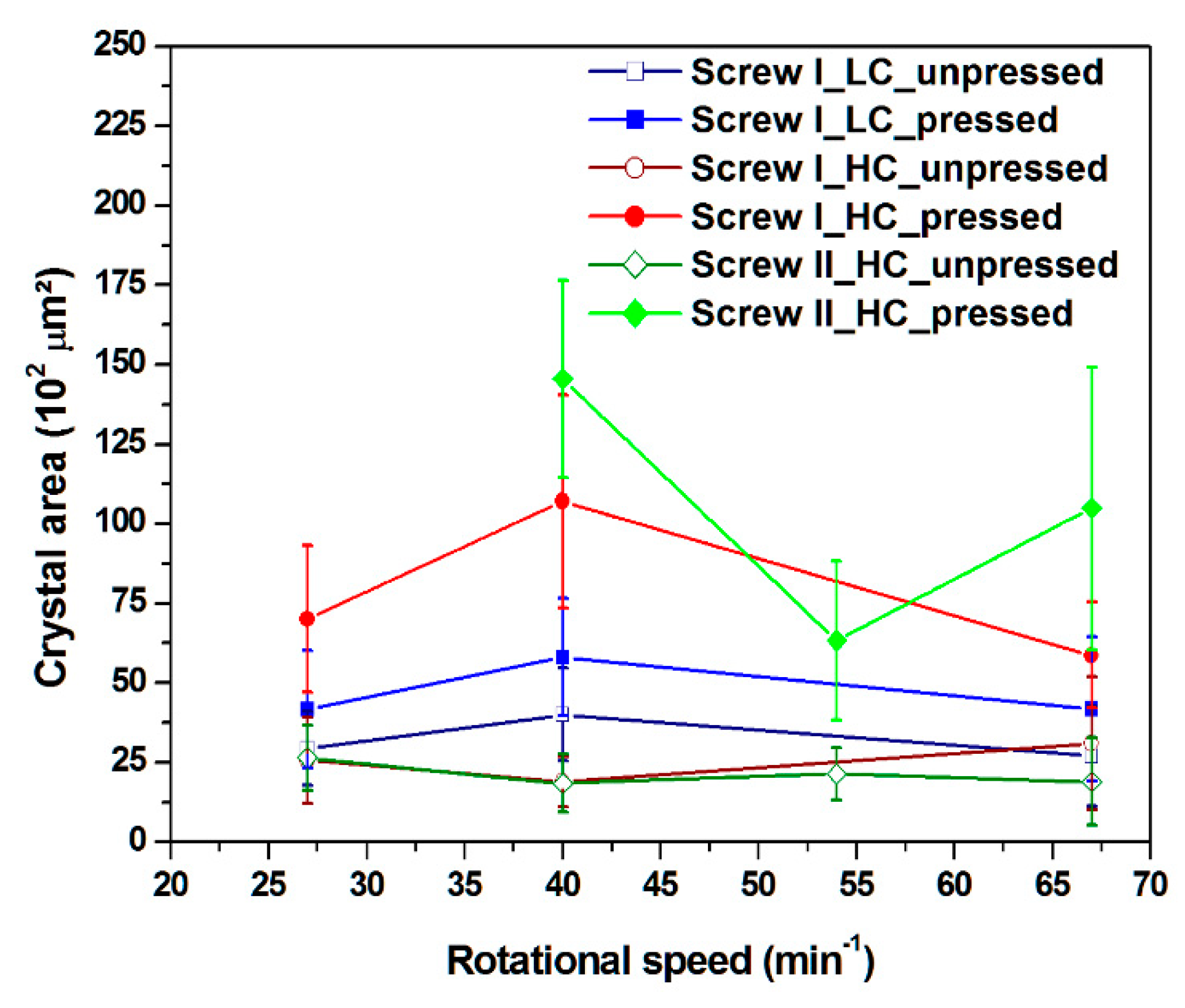 Processes 08 00971 g009