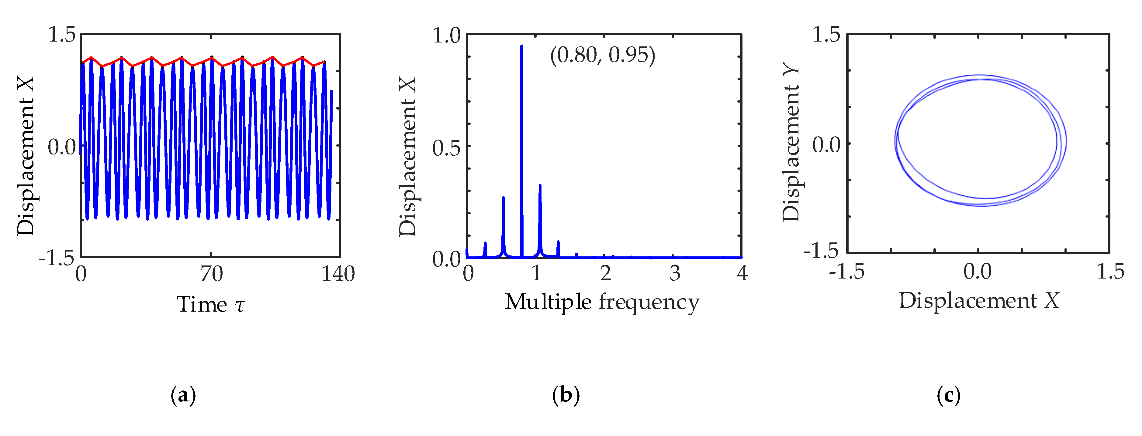 Processes 08 00973 g011a