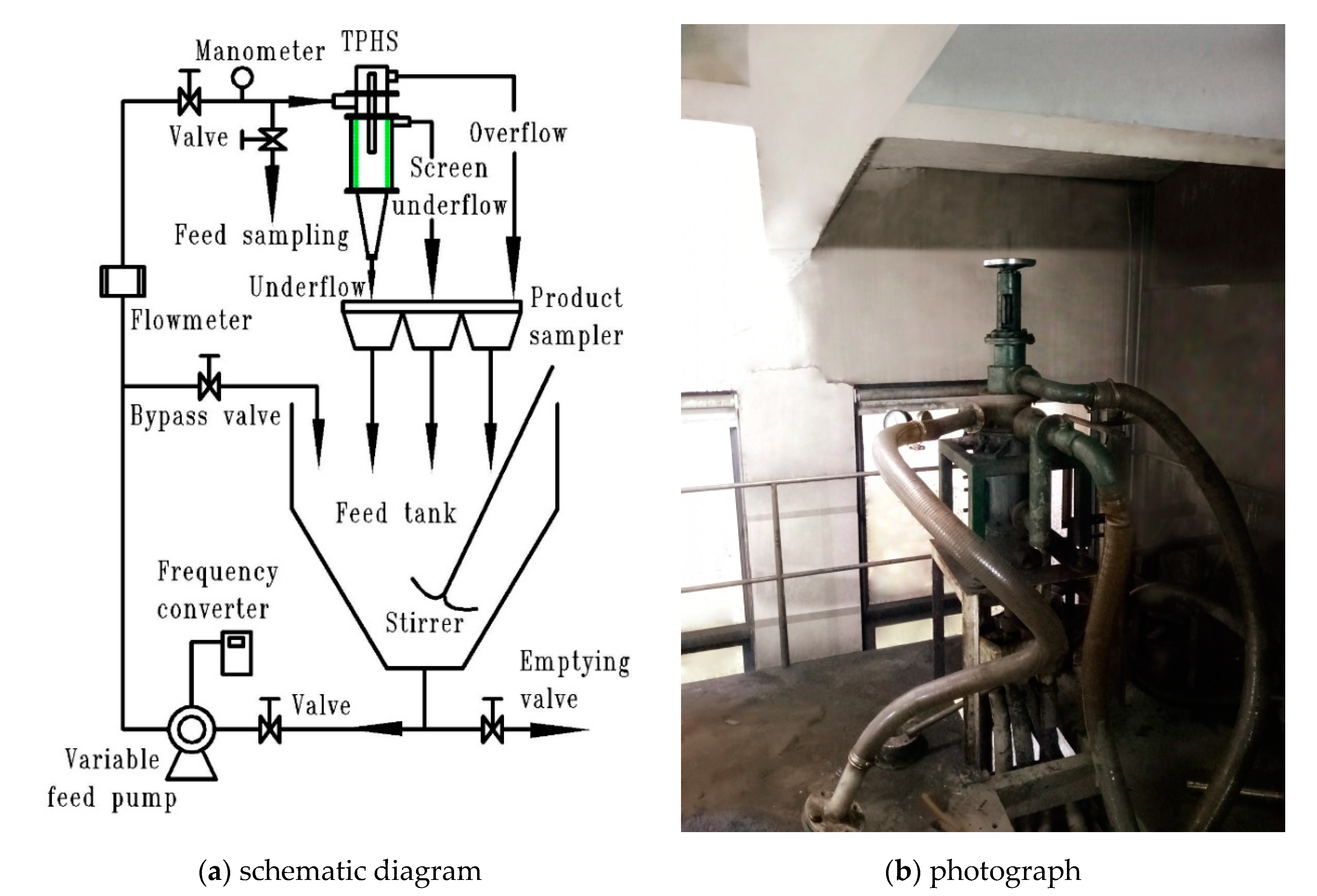 Processes 08 00974 g002
