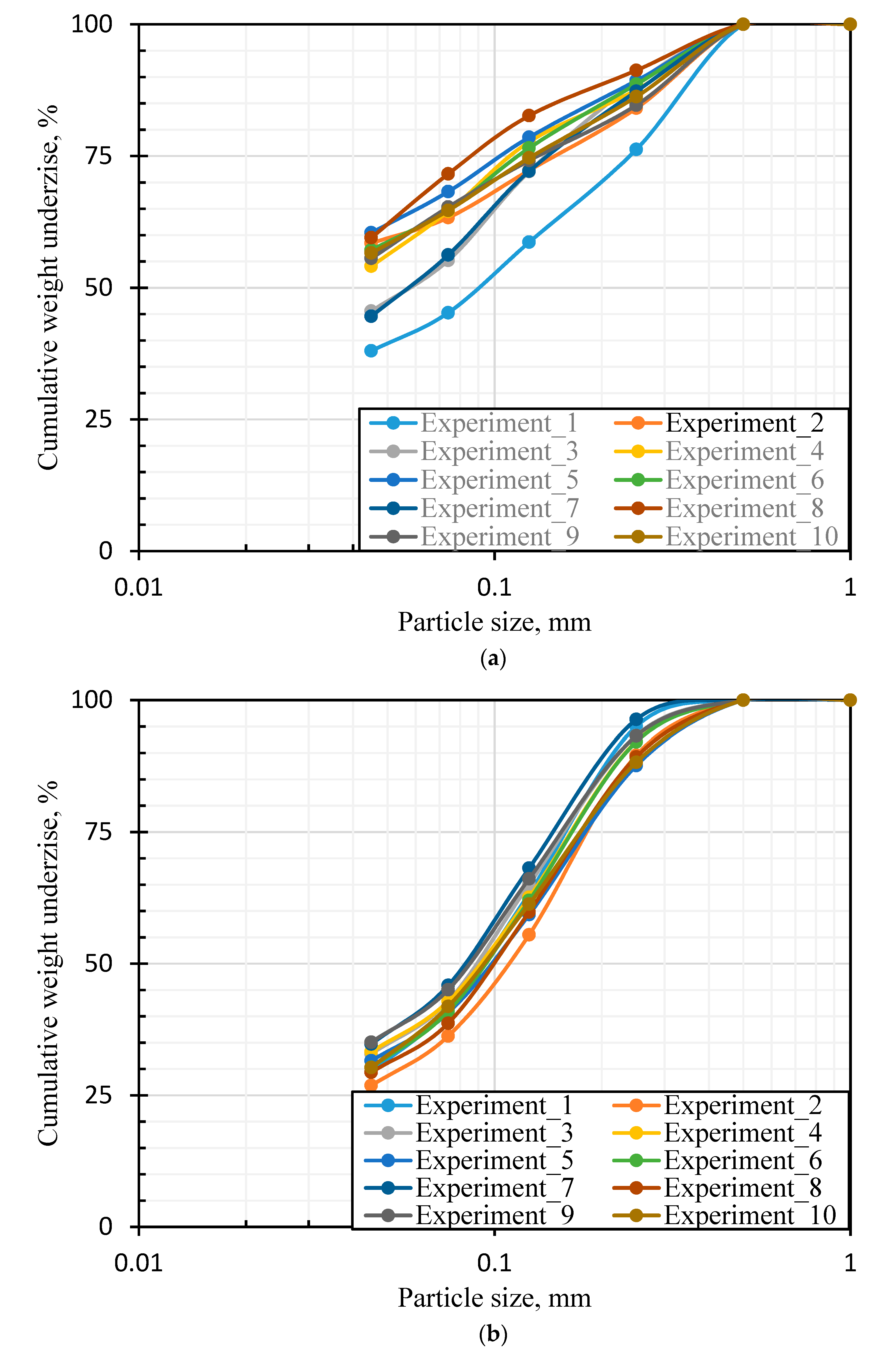 Processes 08 00974 g003a