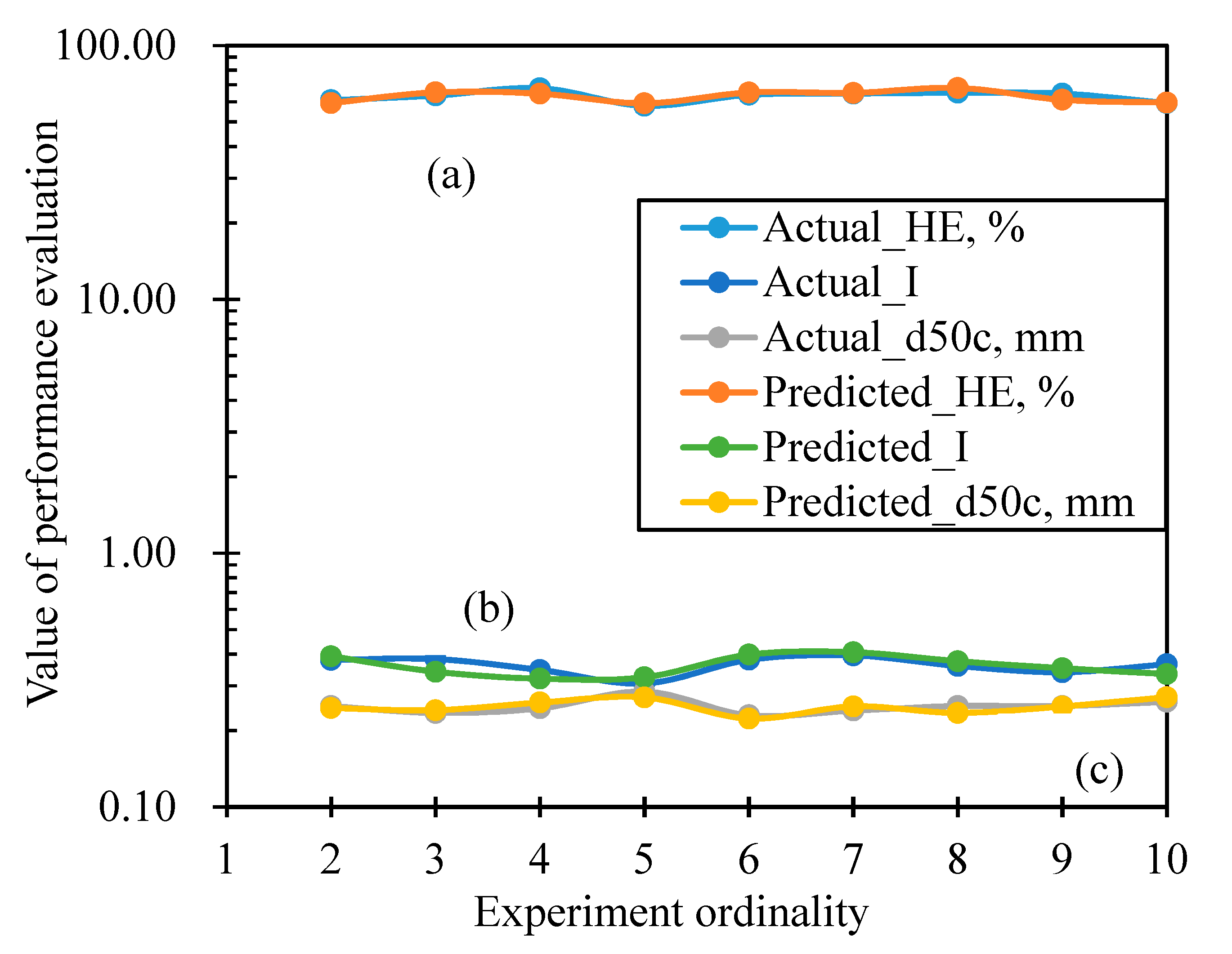 Processes 08 00974 g006