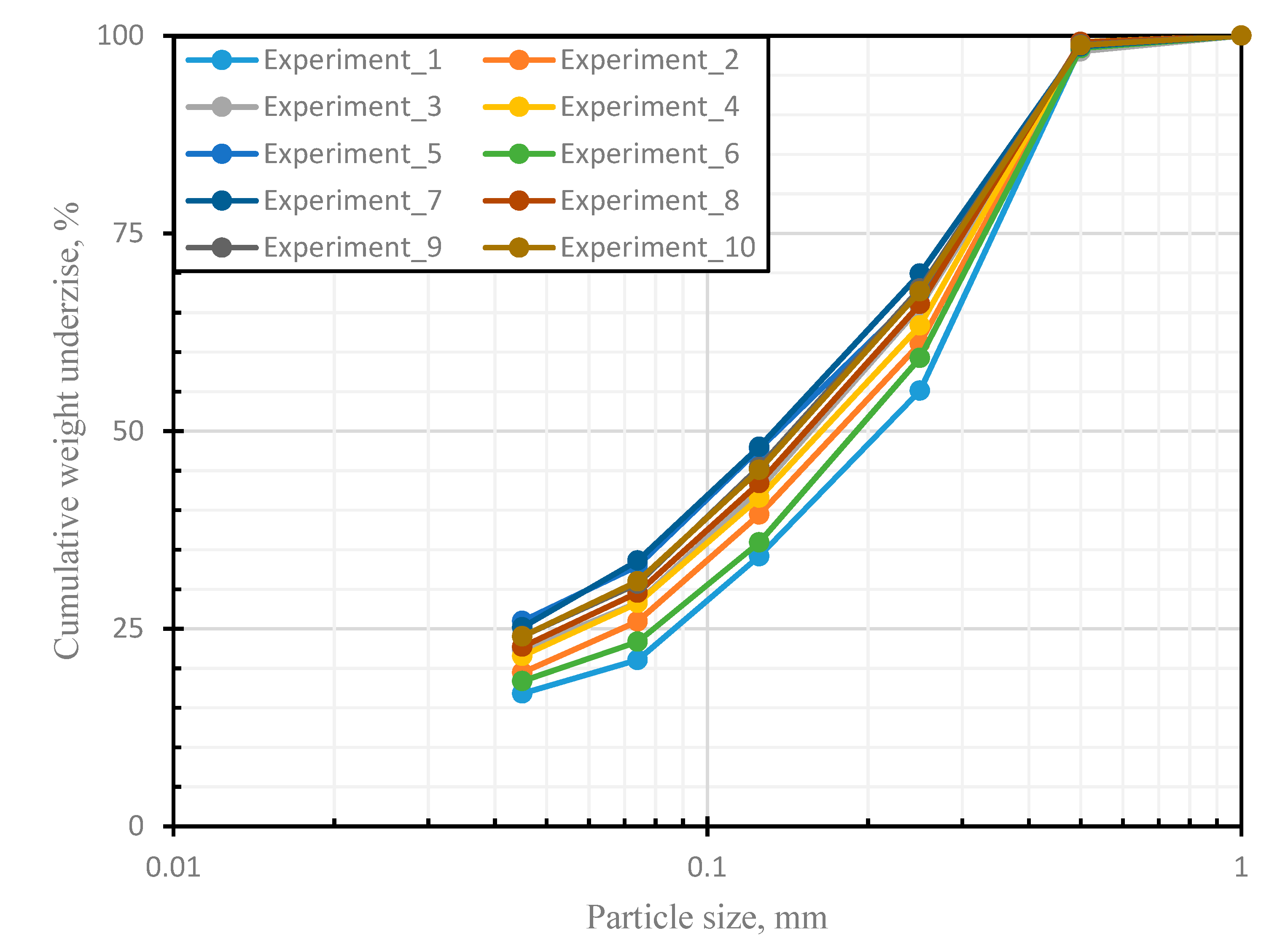 Processes 08 00974 g0a1